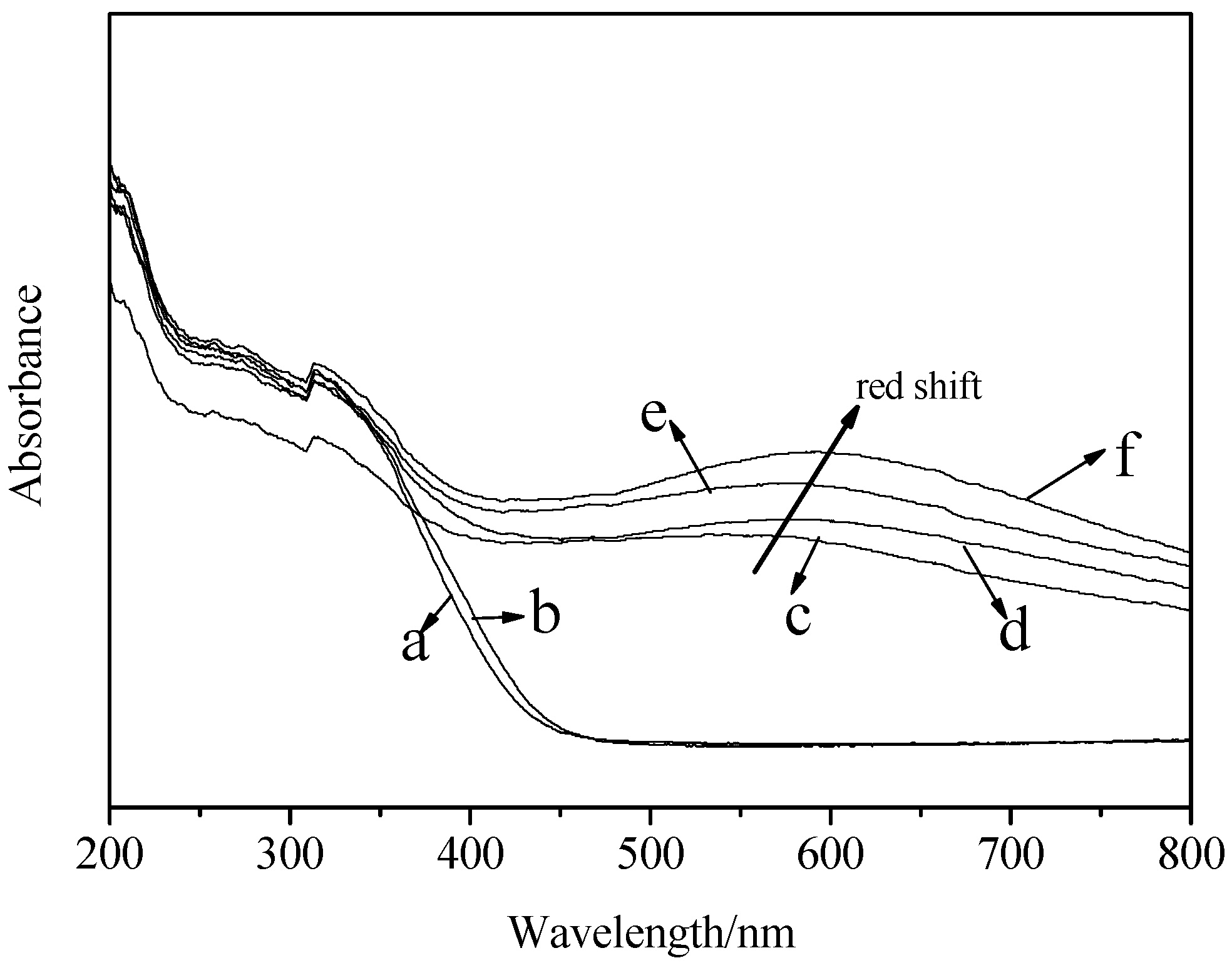 Catalysts 07 00266 g004