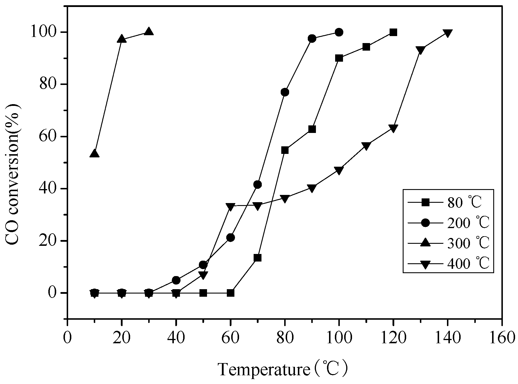 Catalysts 07 00266 g007