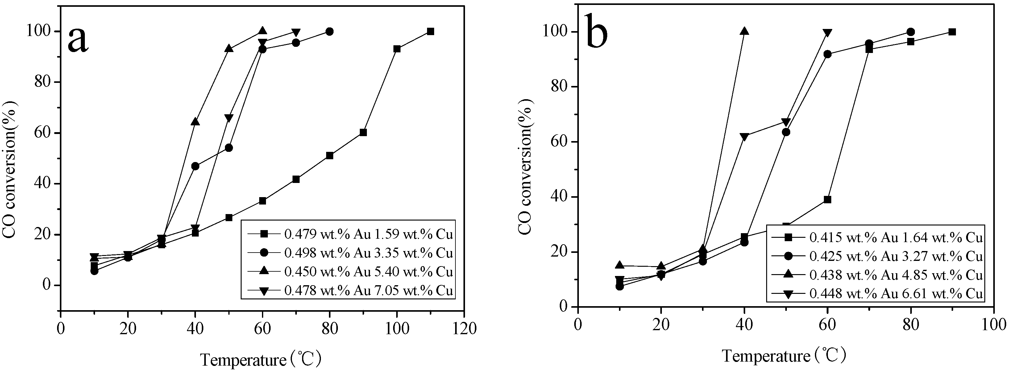 Catalysts 07 00266 g009