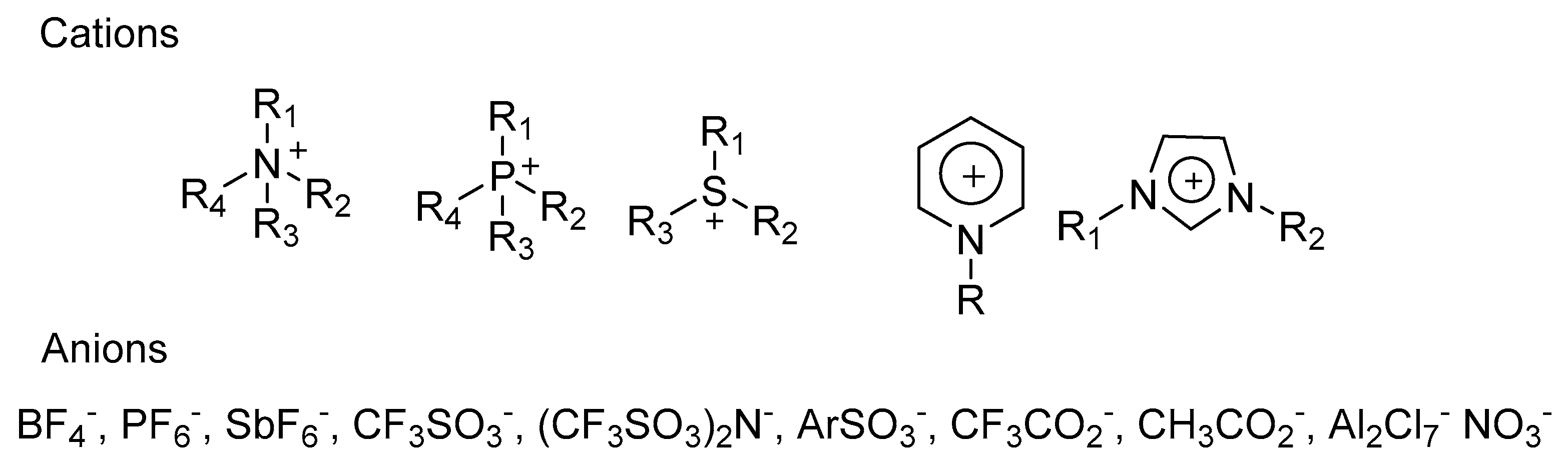 Catalysts 07 00267 g028