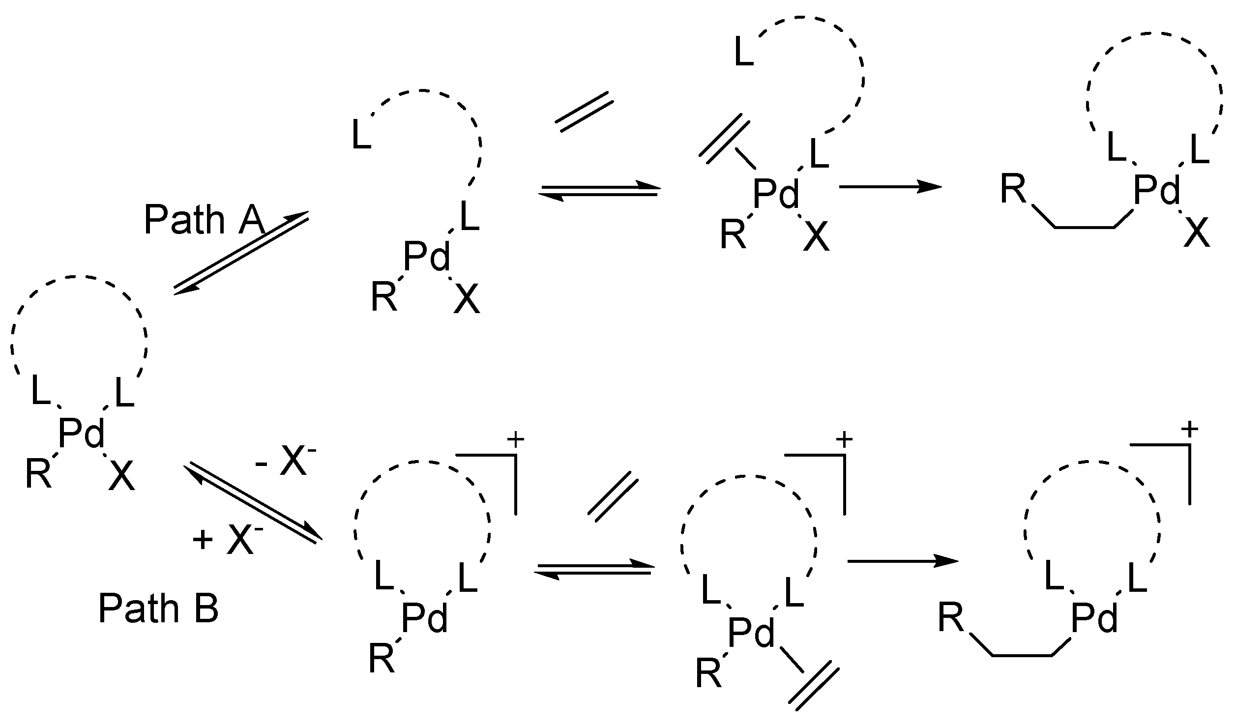 Catalysts 07 00267 sch006