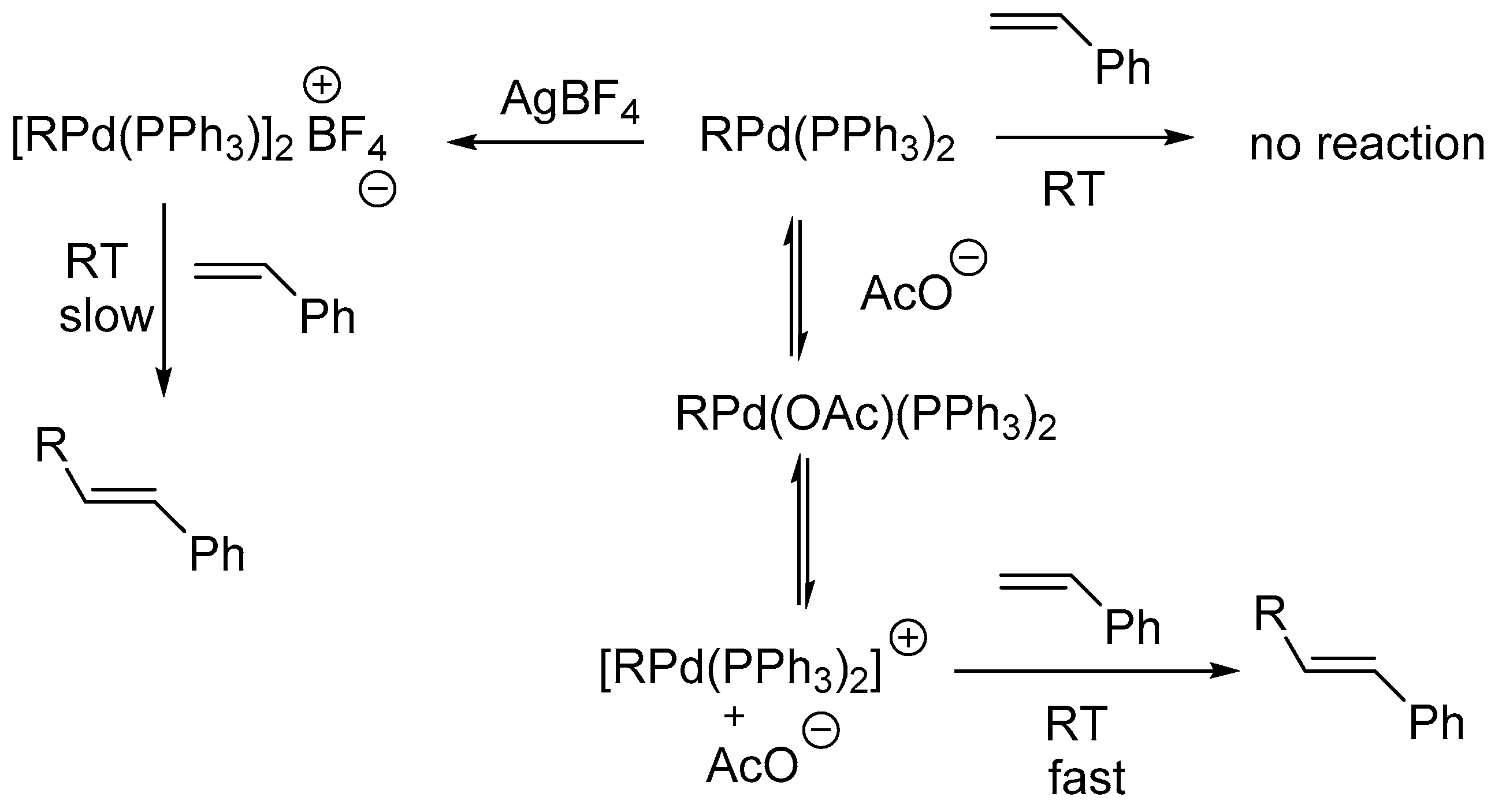 Catalysts 07 00267 sch007