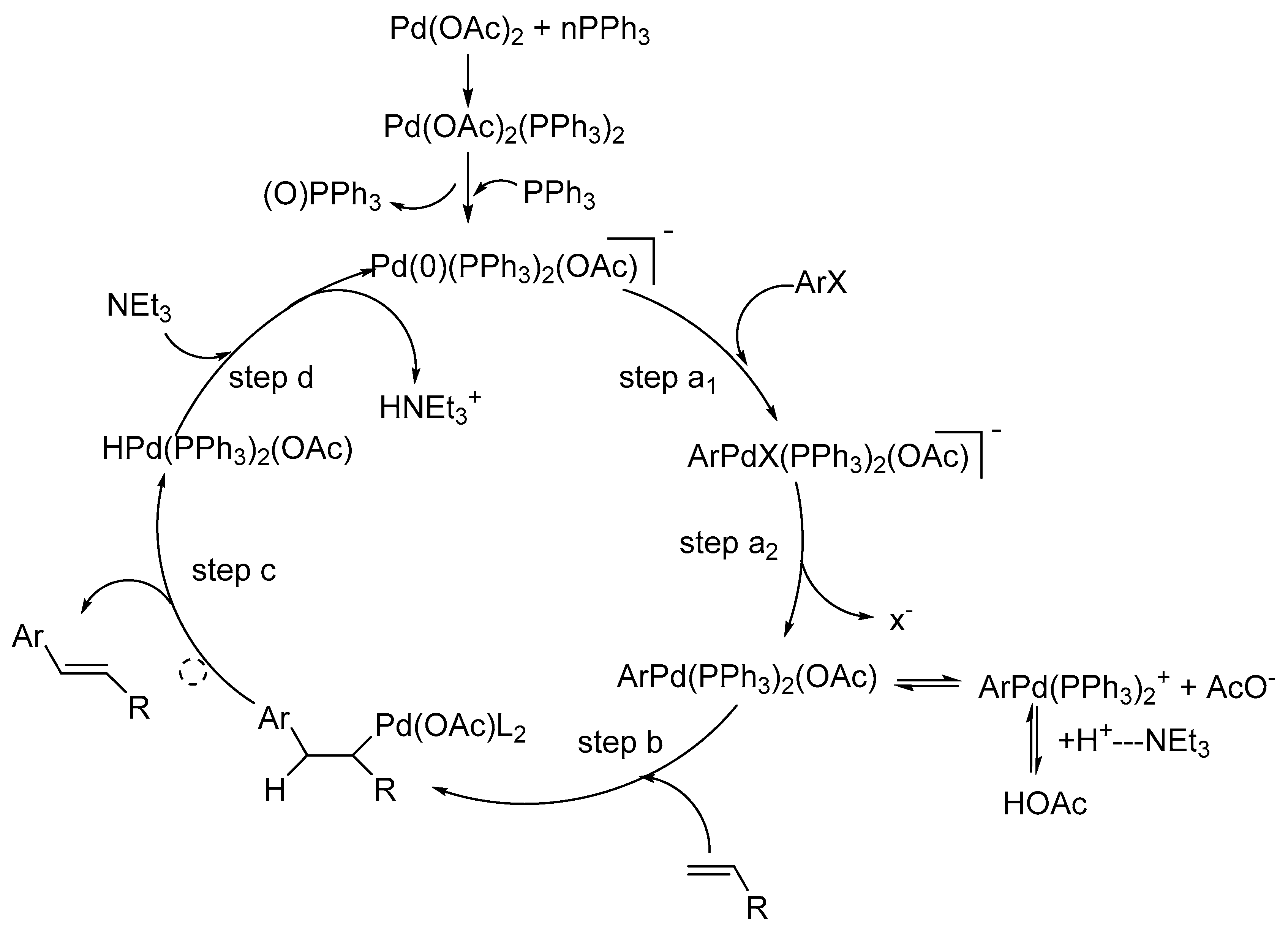 Catalysts 07 00267 sch008