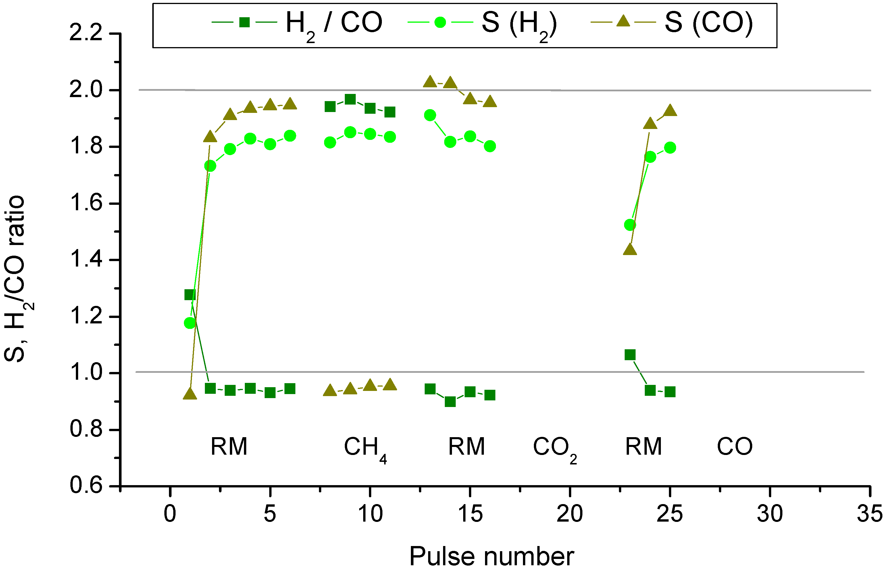 Catalysts 07 00268 g002