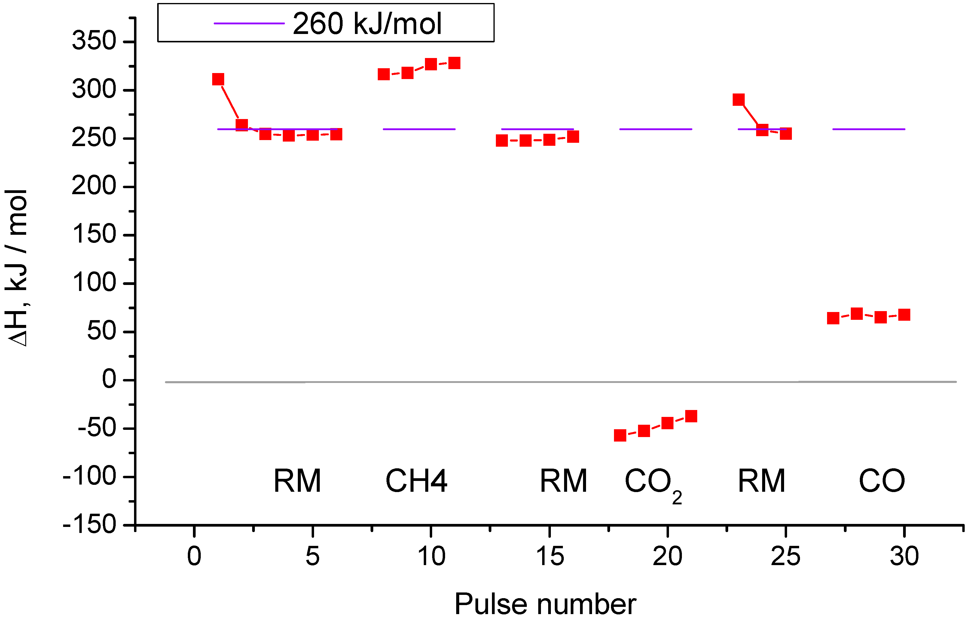 Catalysts 07 00268 g003