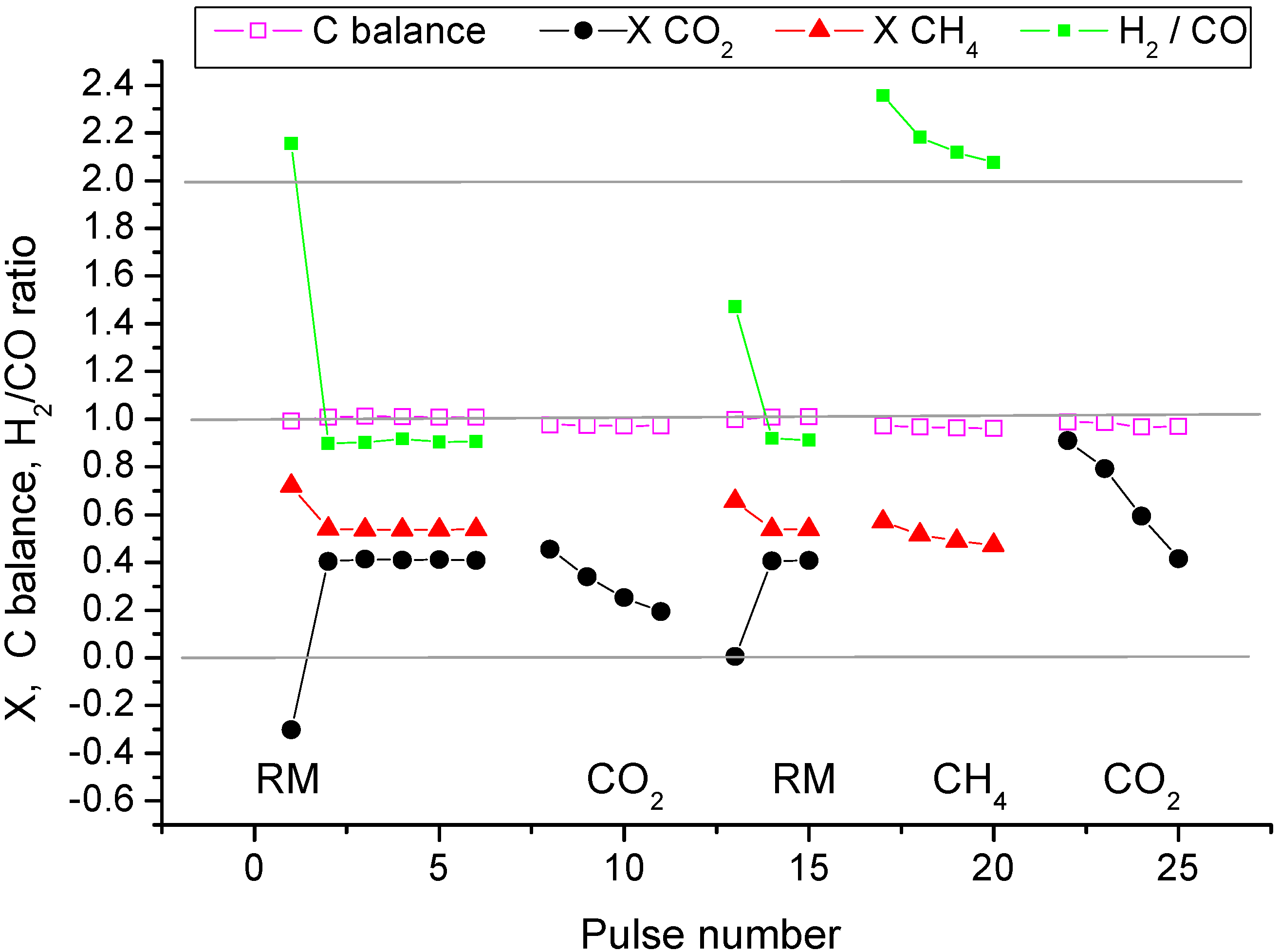 Catalysts 07 00268 g004