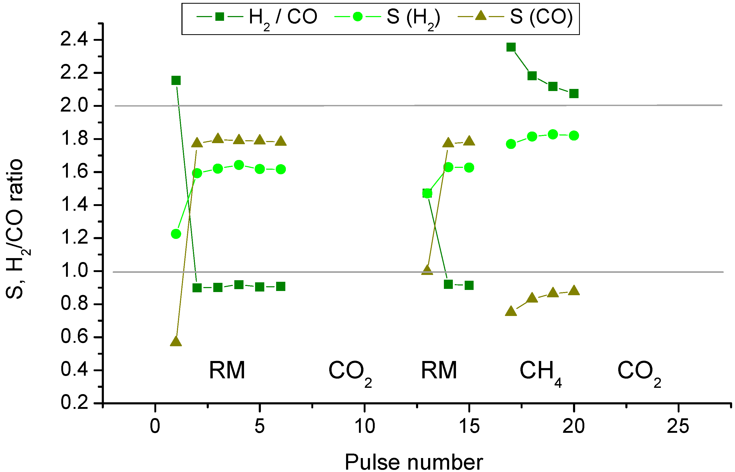 Catalysts 07 00268 g005
