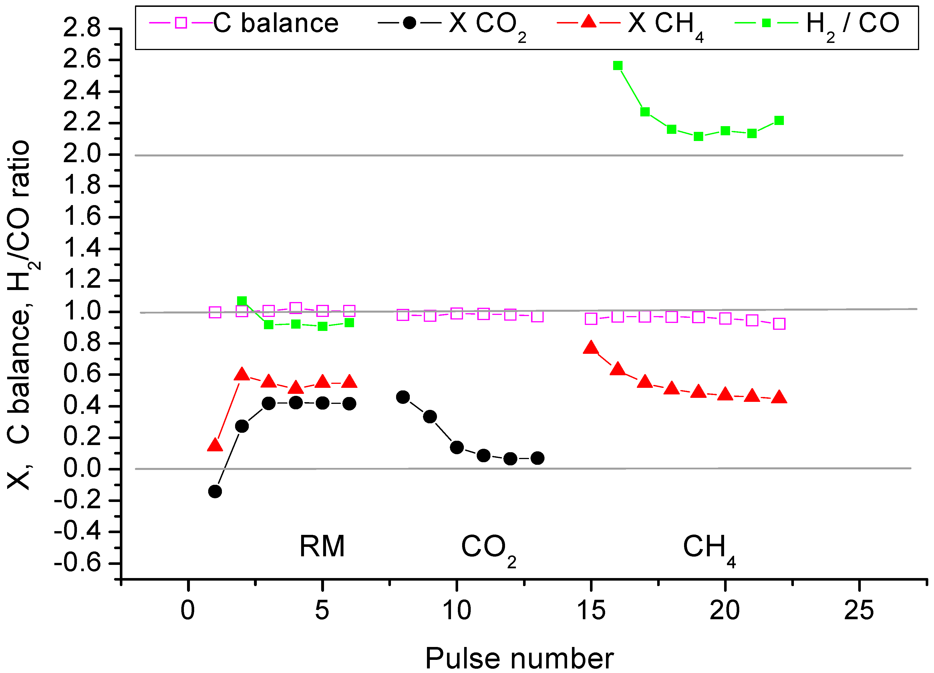 Catalysts 07 00268 g007