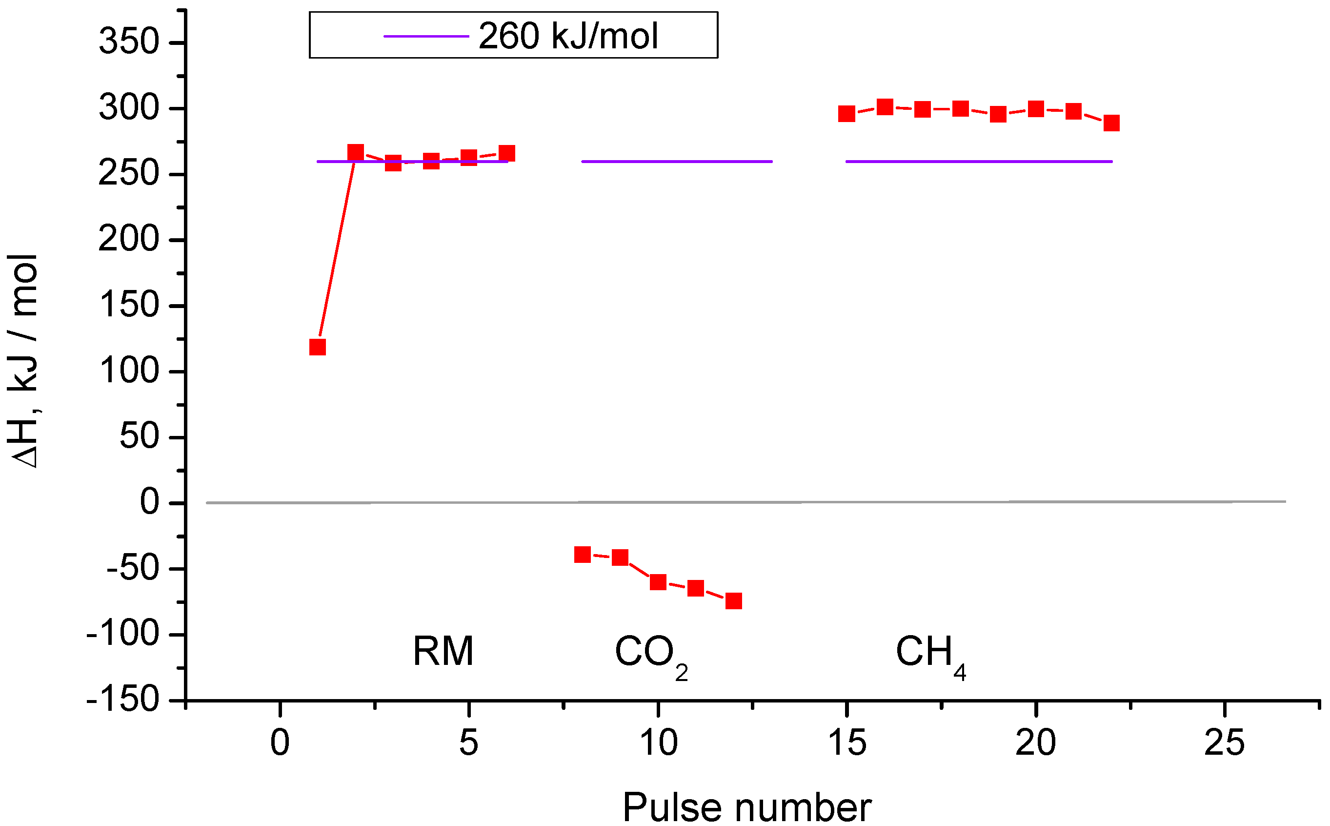 Catalysts 07 00268 g009
