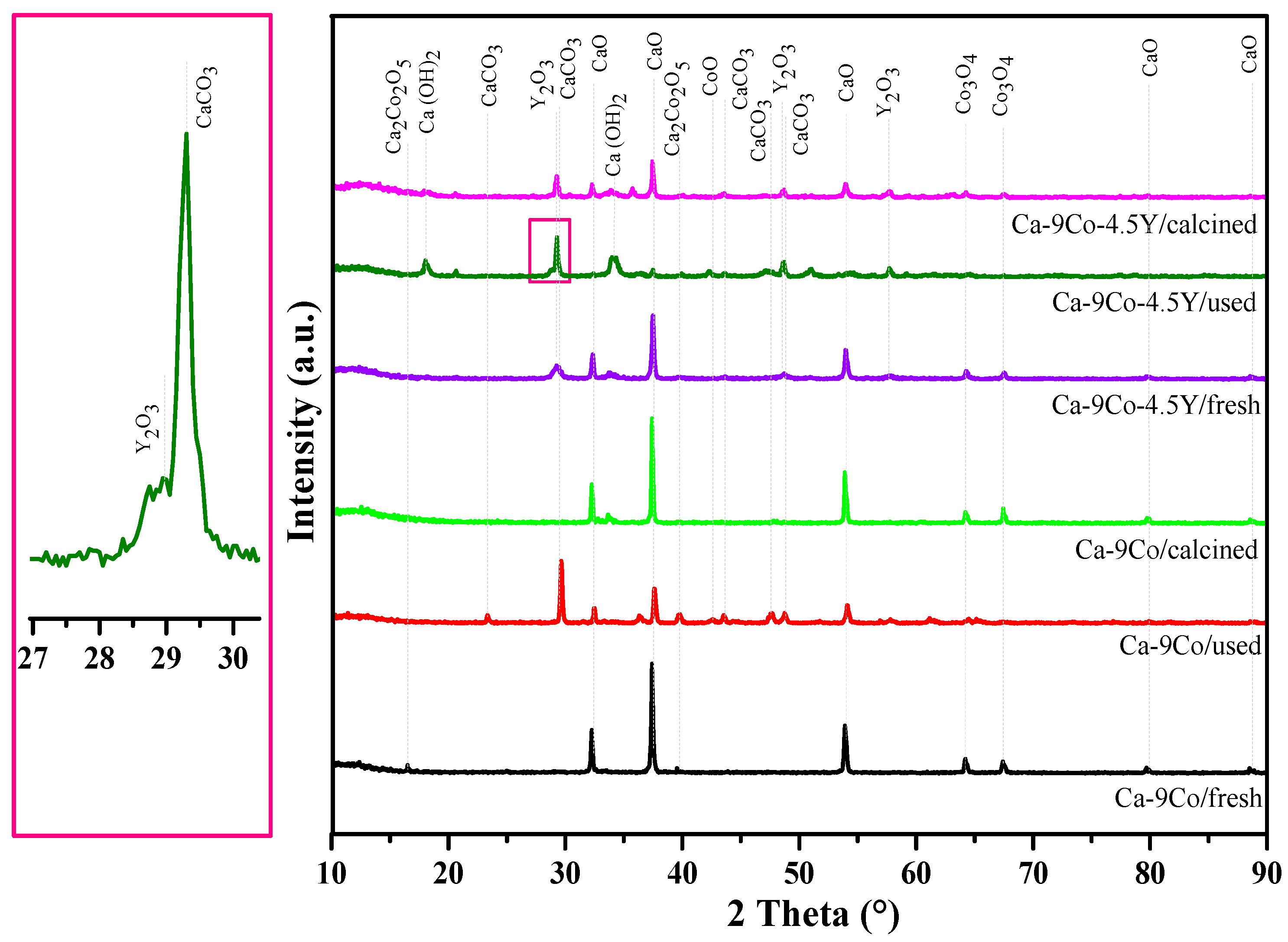 Catalysts 07 00270 g002
