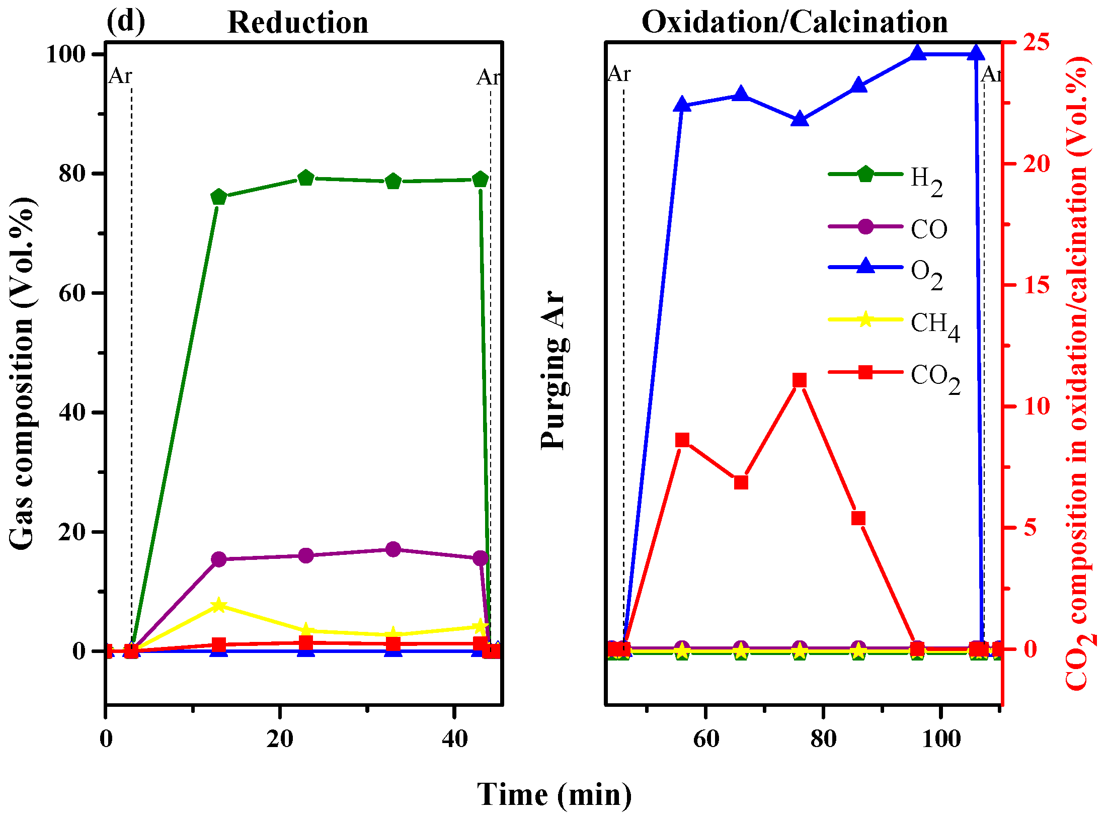 Catalysts 07 00270 g008b