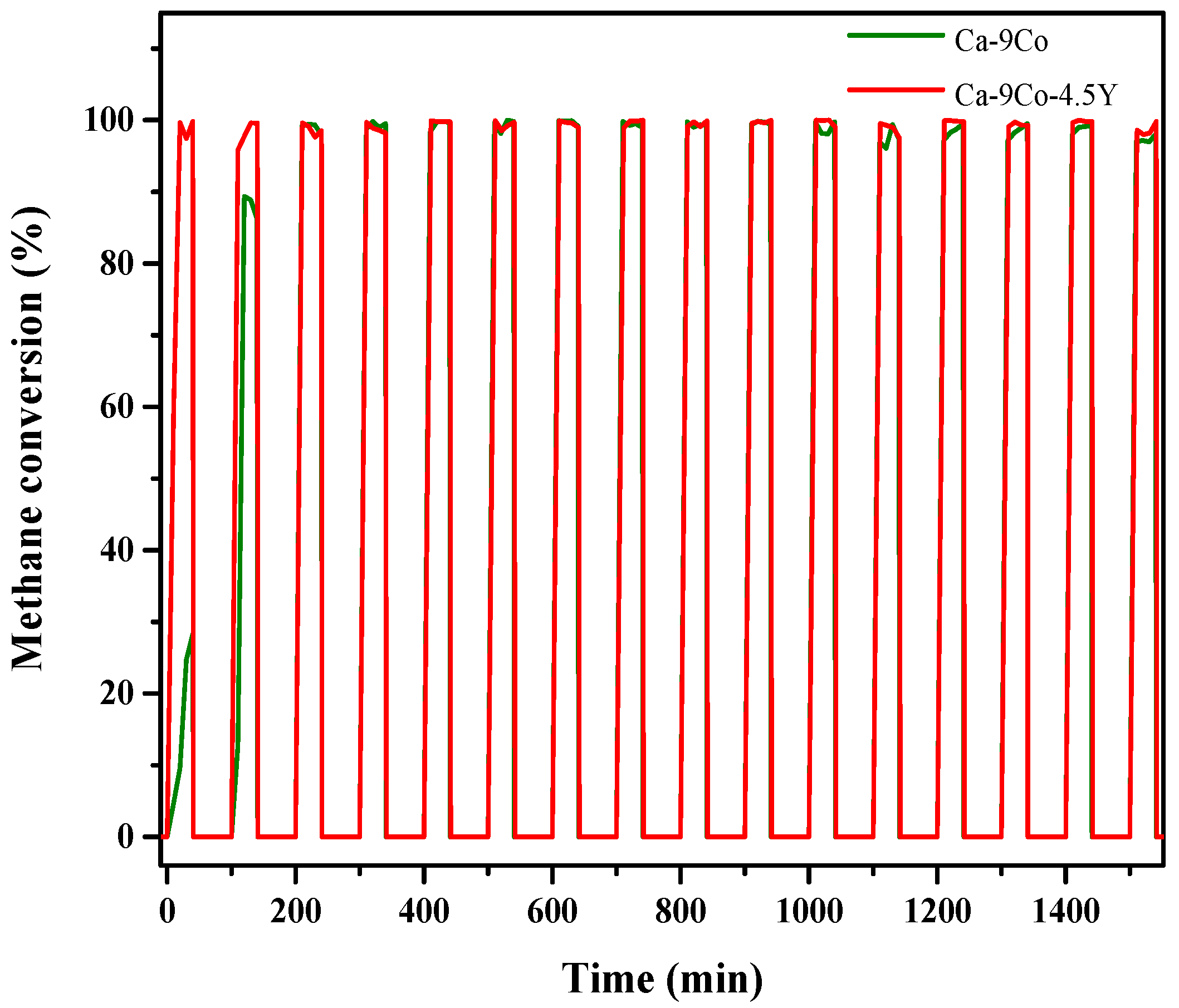 Catalysts 07 00270 g009