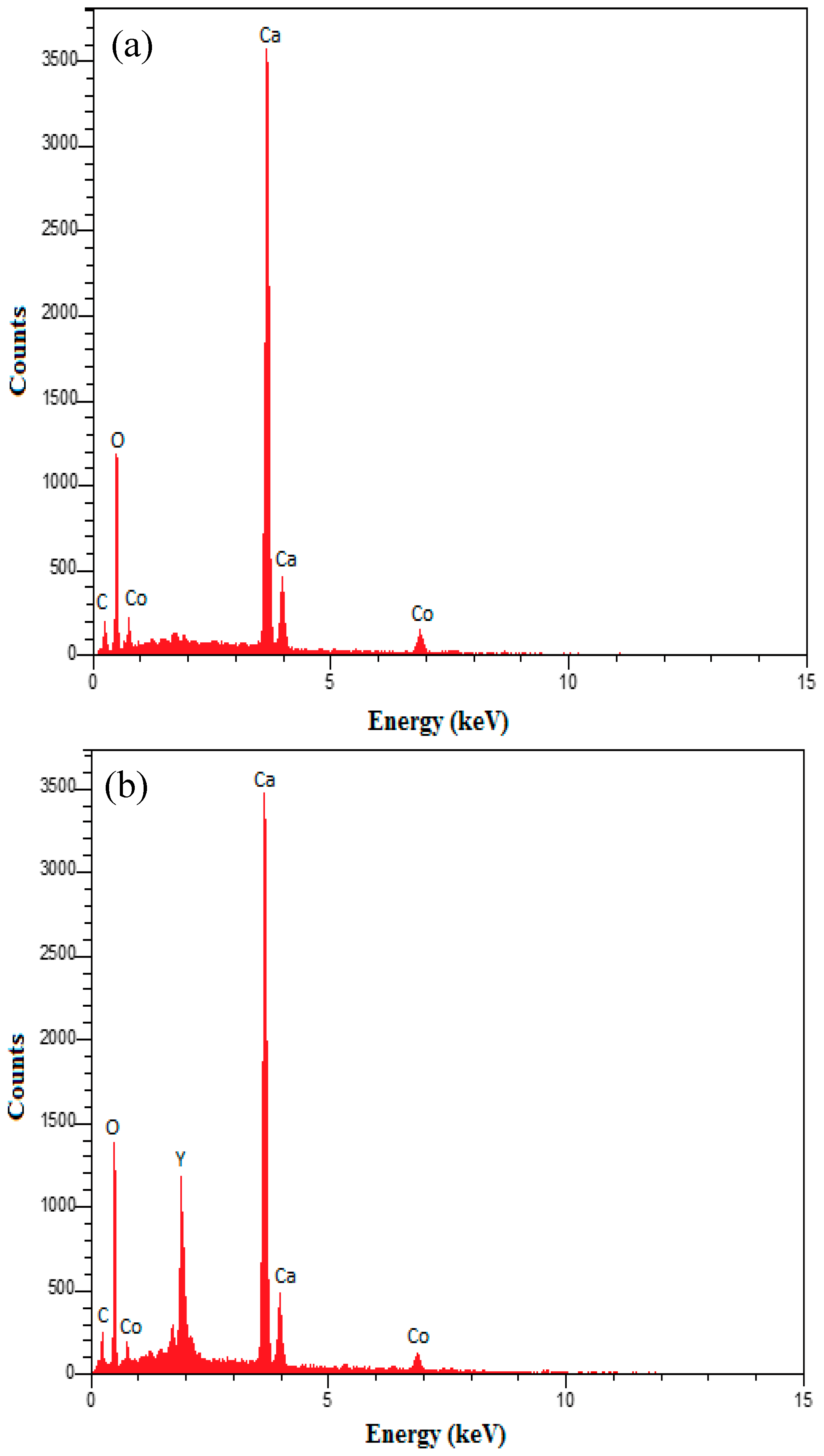 Catalysts 07 00270 g012