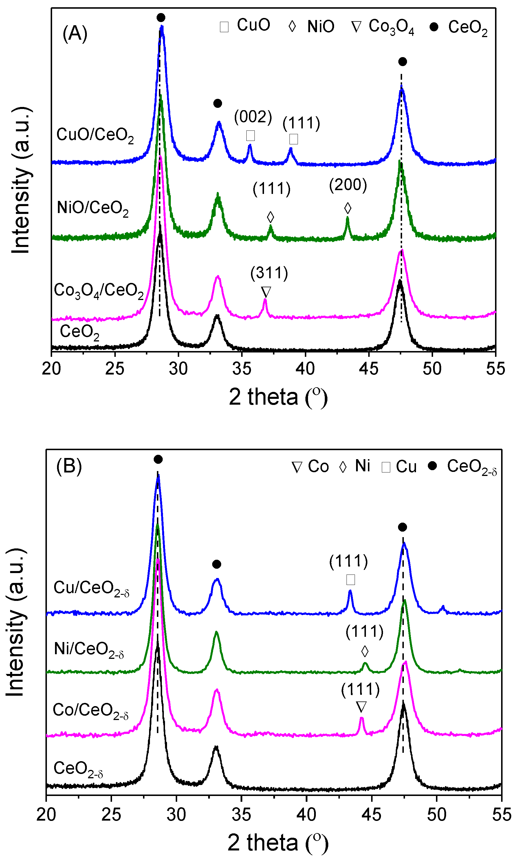 Catalysts 07 00272 g001