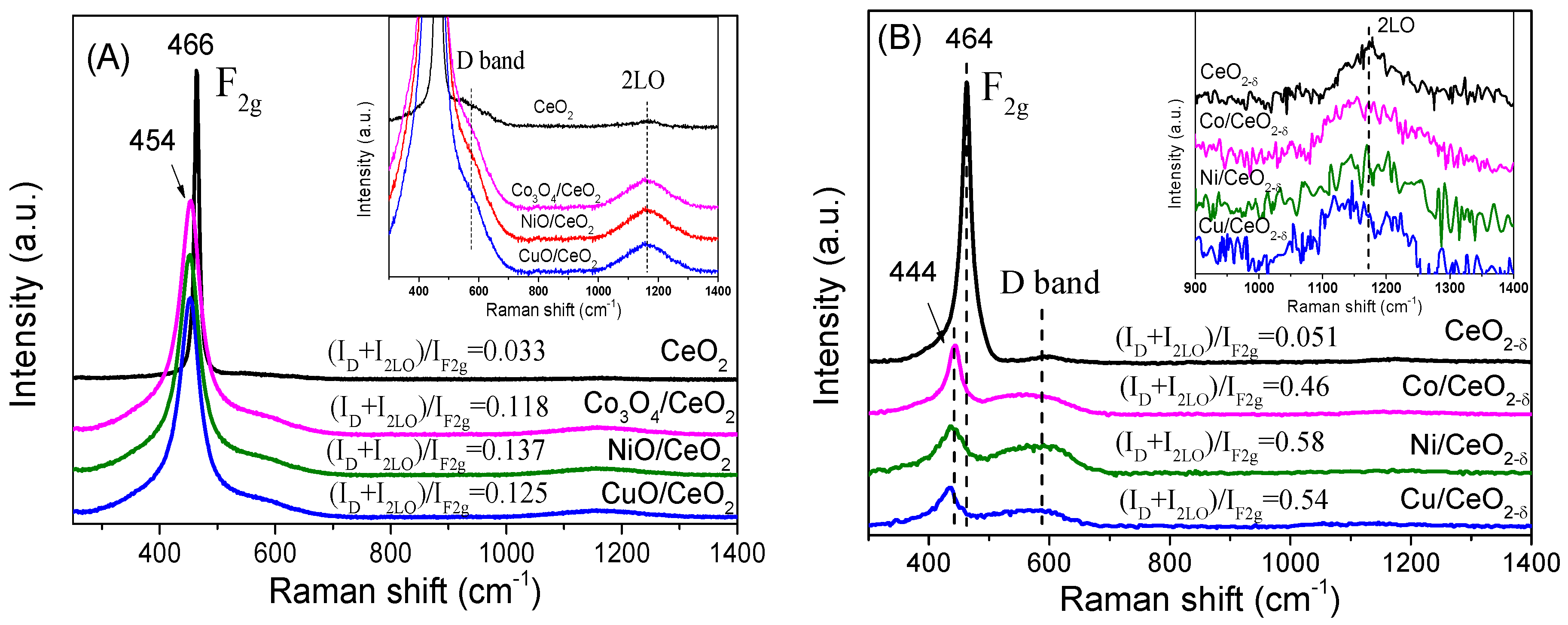 Catalysts 07 00272 g005