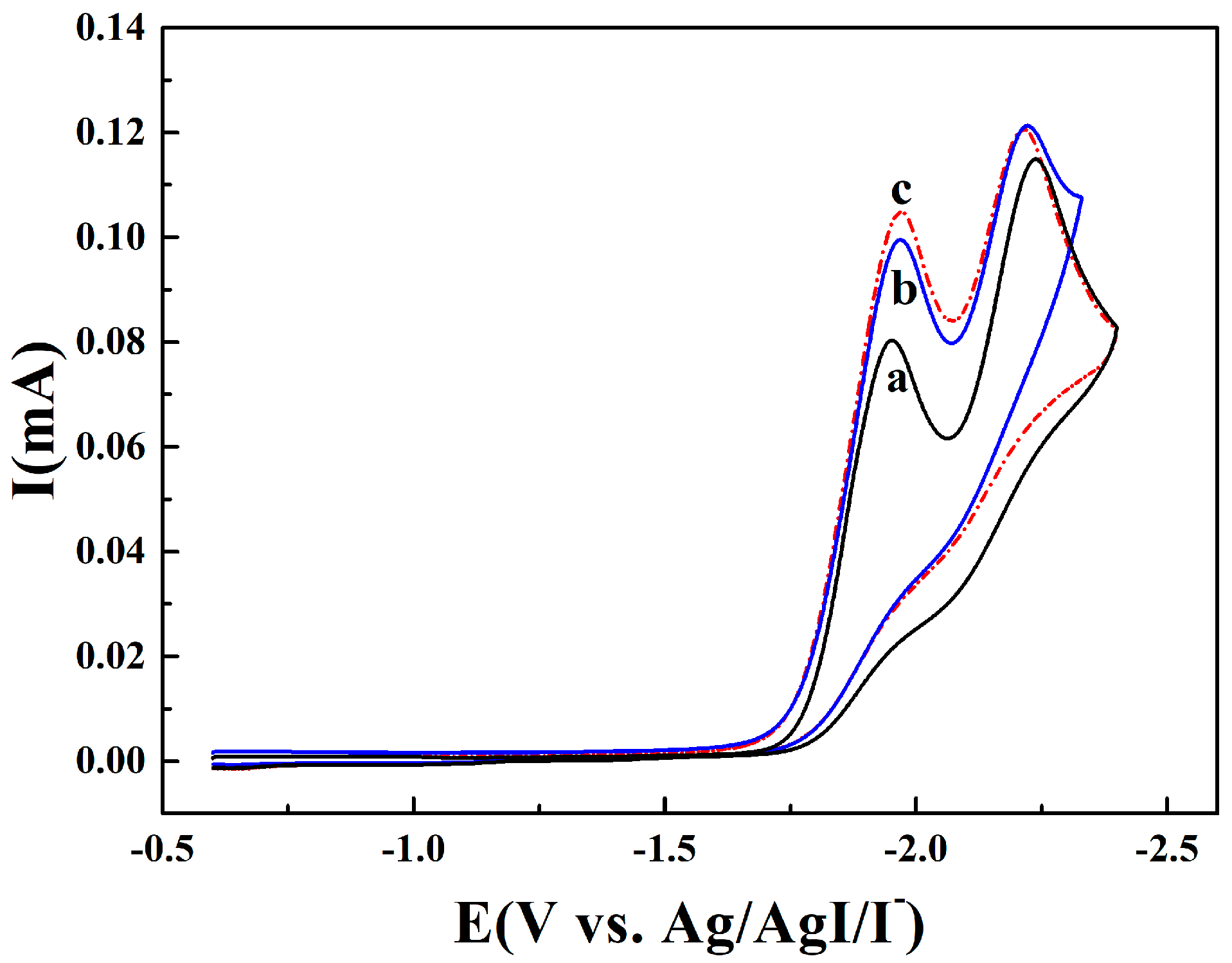 Catalysts 07 00274 g002