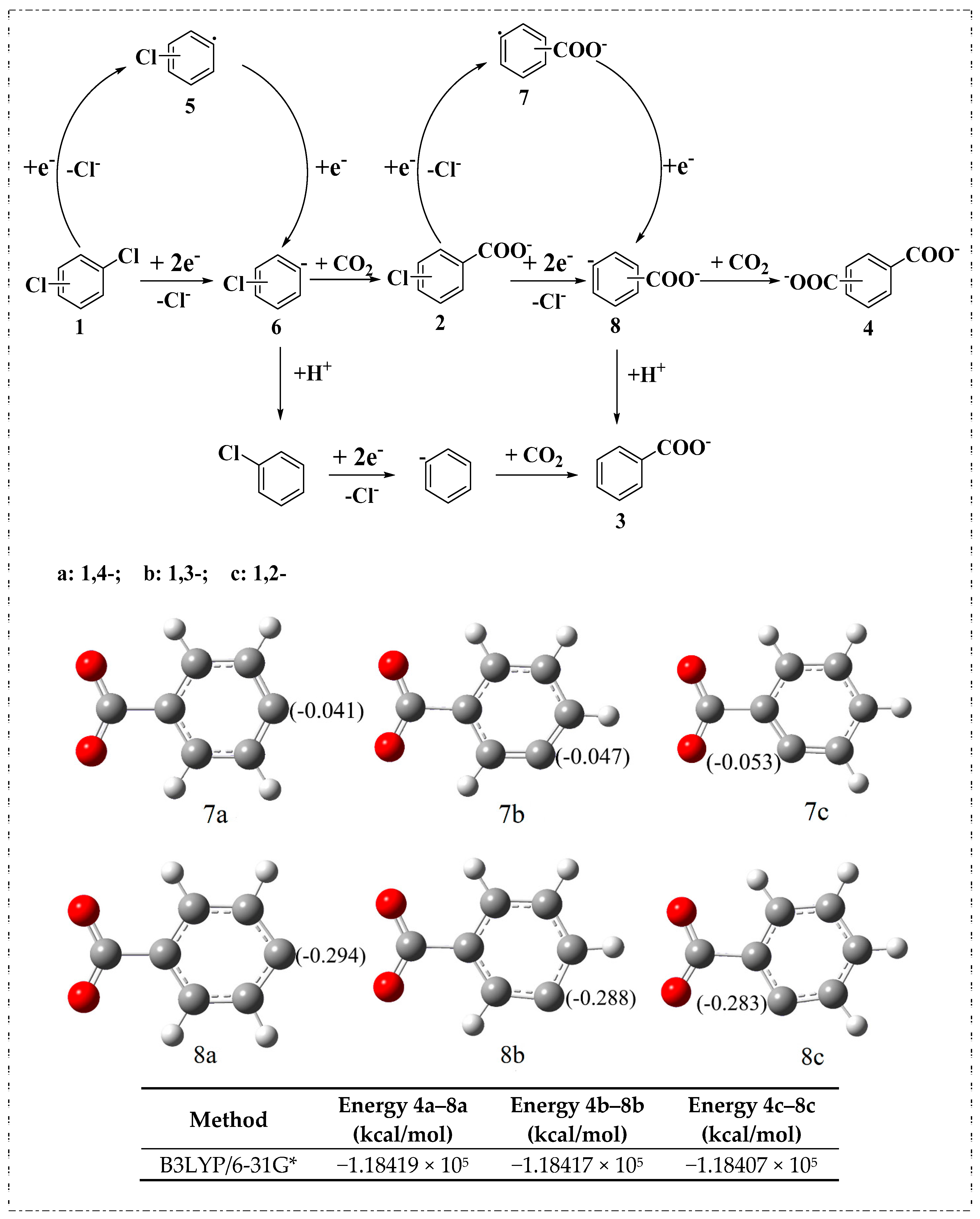 Catalysts 07 00274 sch002