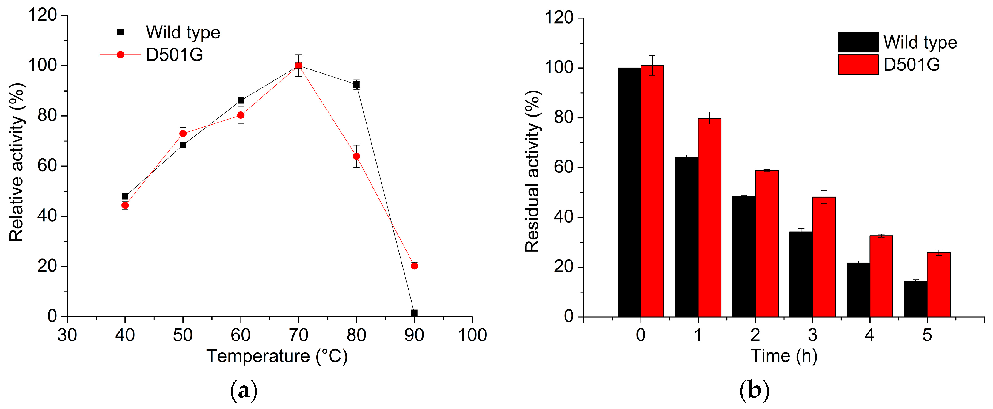 Catalysts 07 00275 g003