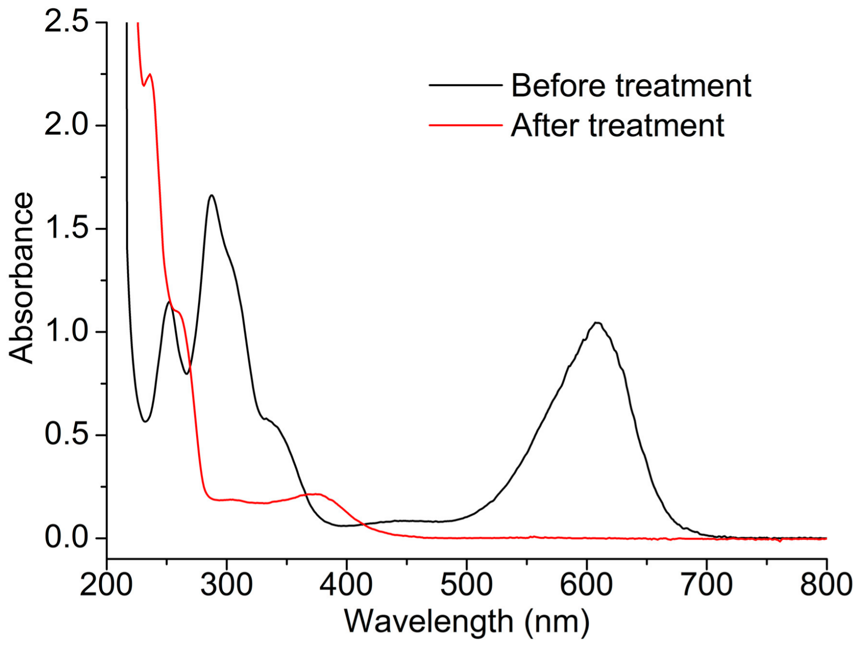Catalysts 07 00275 g005
