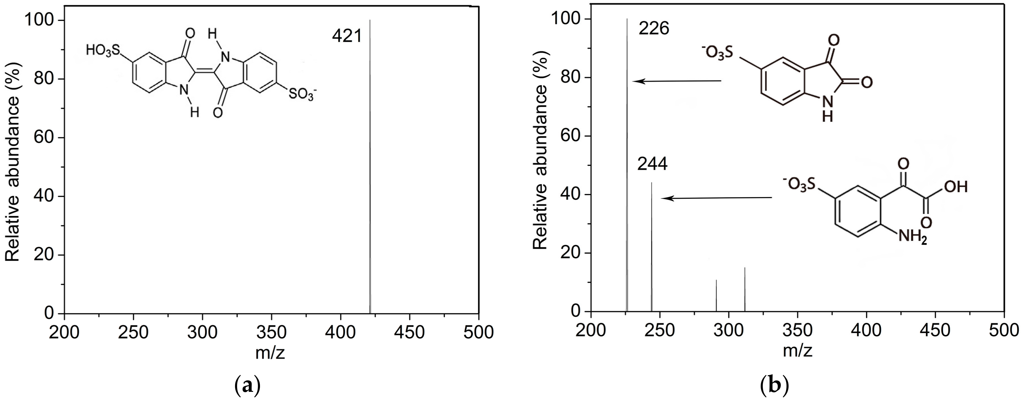 Catalysts 07 00275 g006