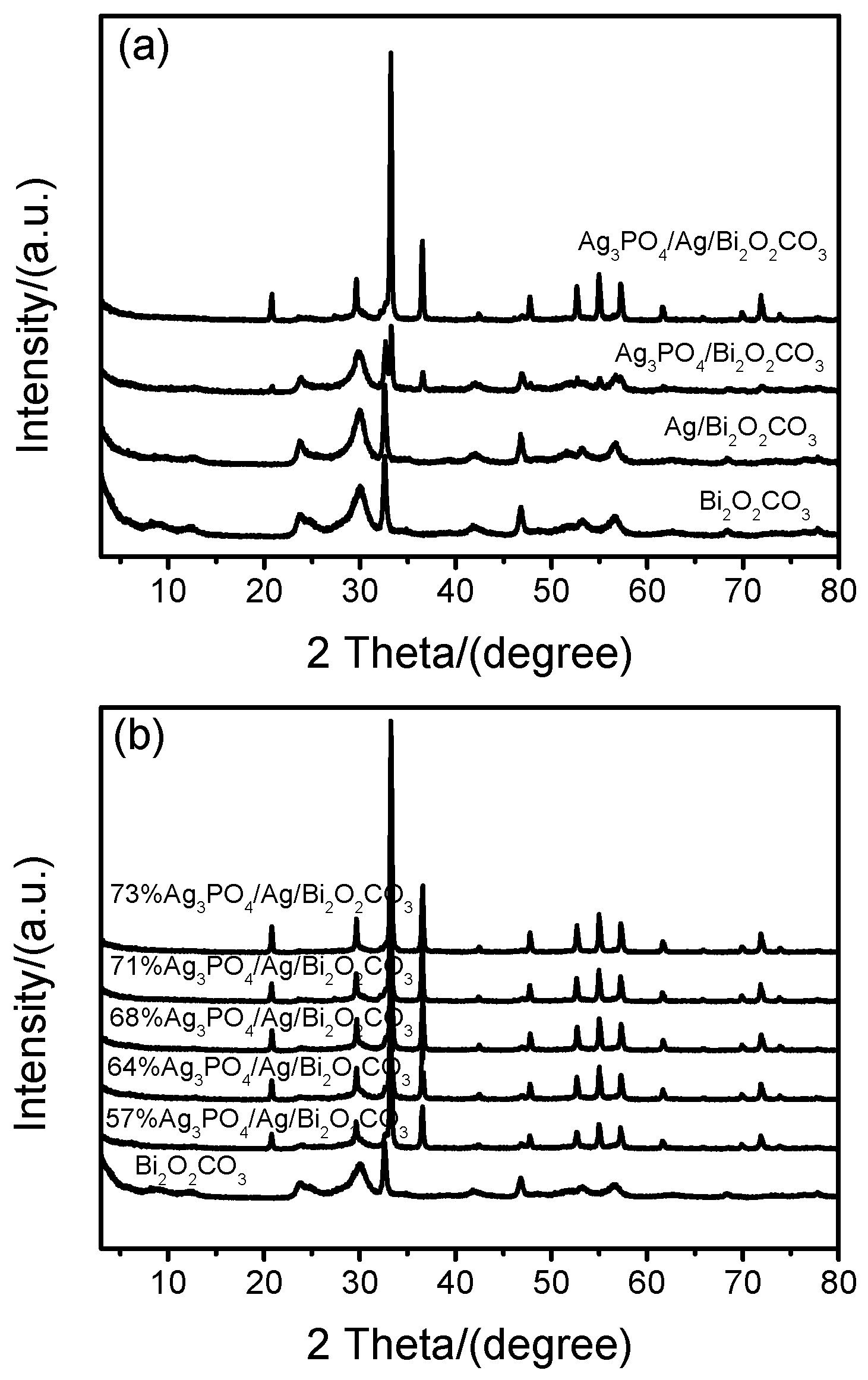 Catalysts 07 00276 g001