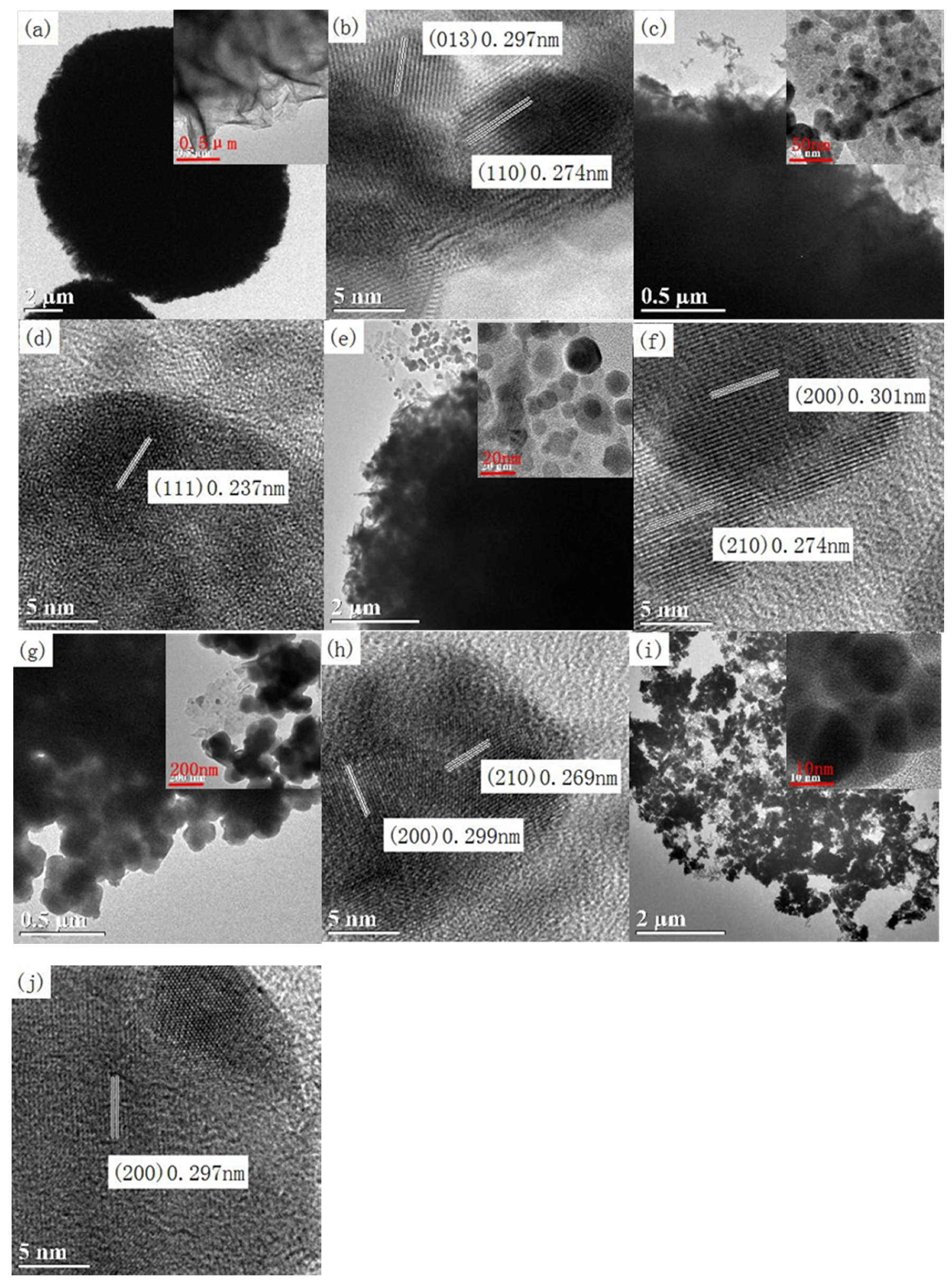Catalysts 07 00276 g003a