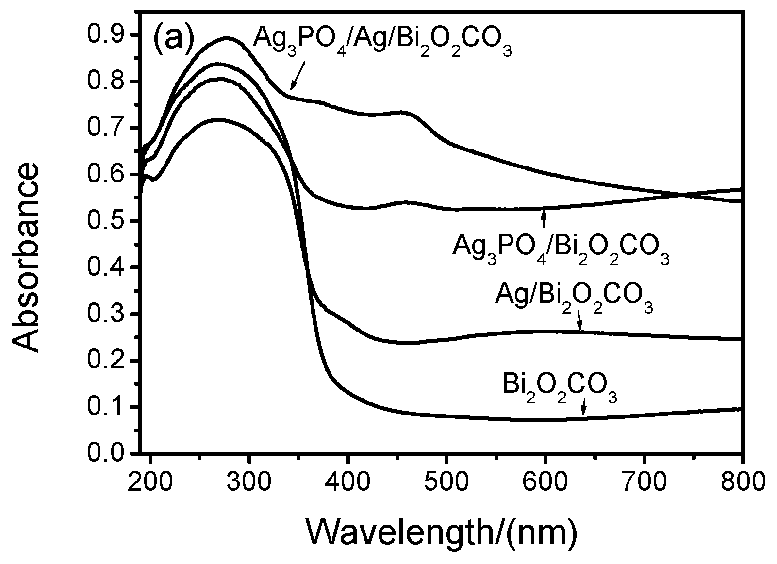 Catalysts 07 00276 g004a
