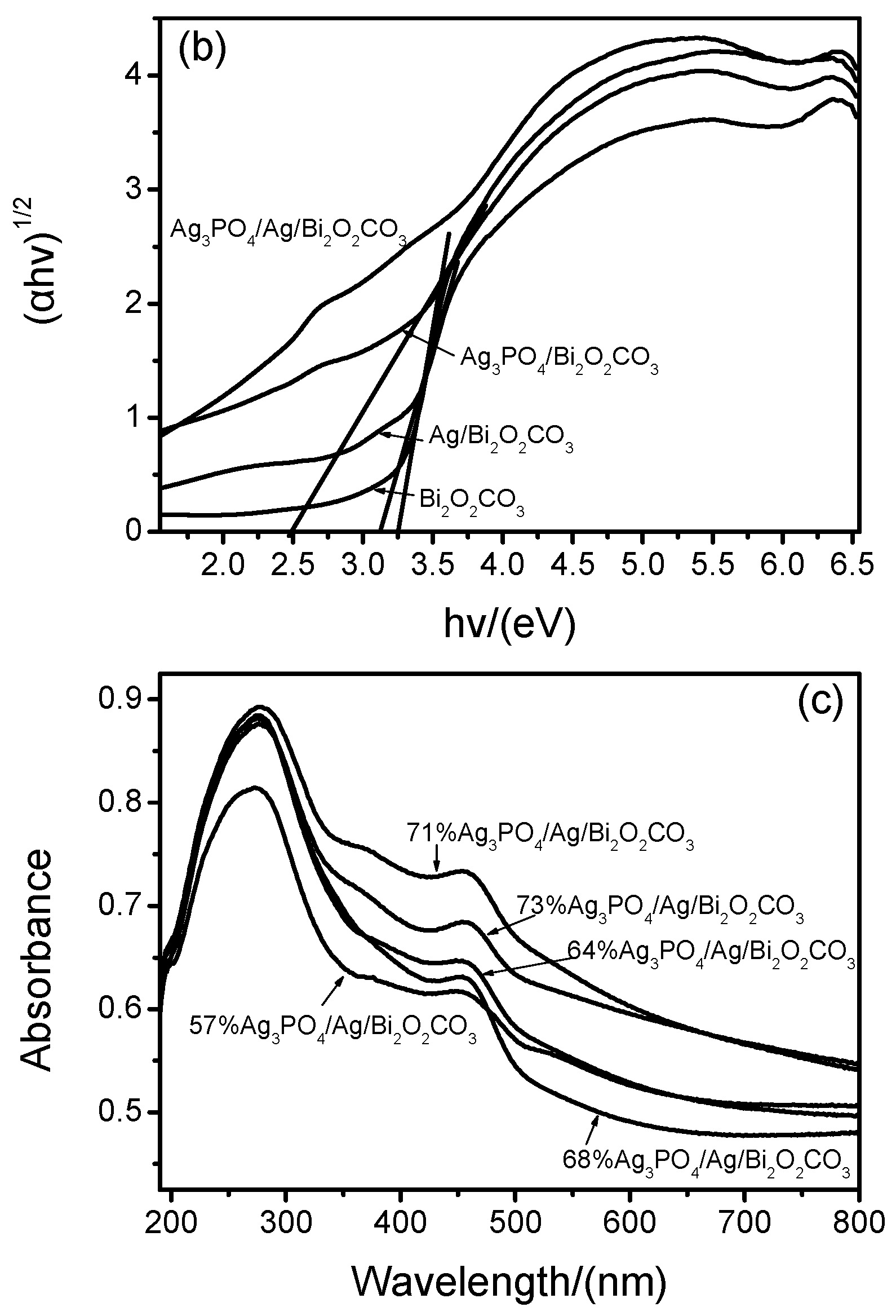 Catalysts 07 00276 g004b
