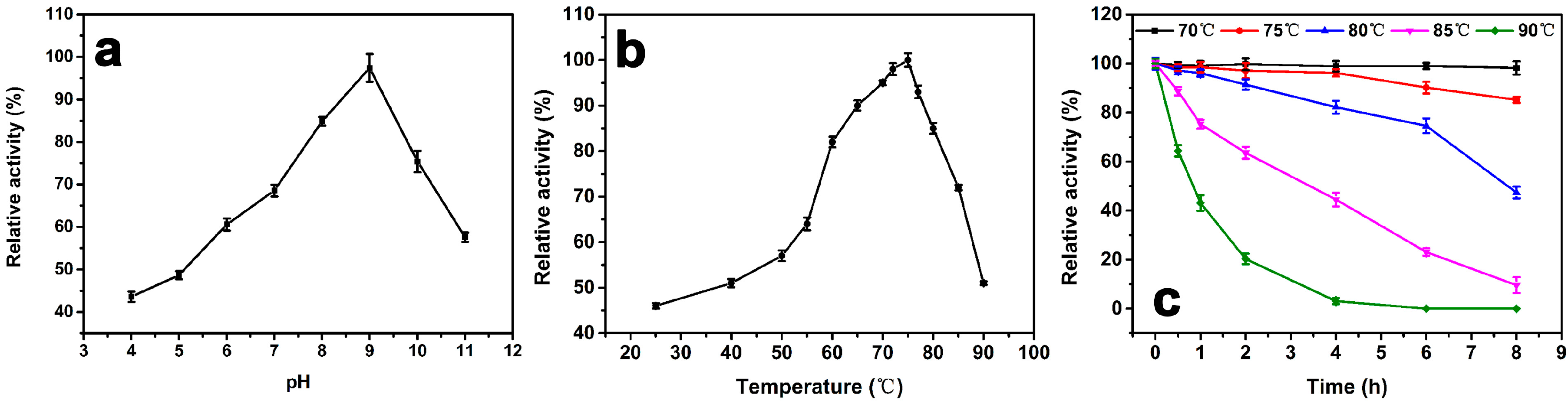 Catalysts 07 00277 g003
