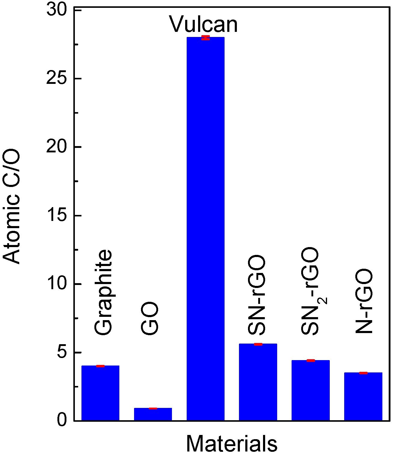 Catalysts 07 00278 g002