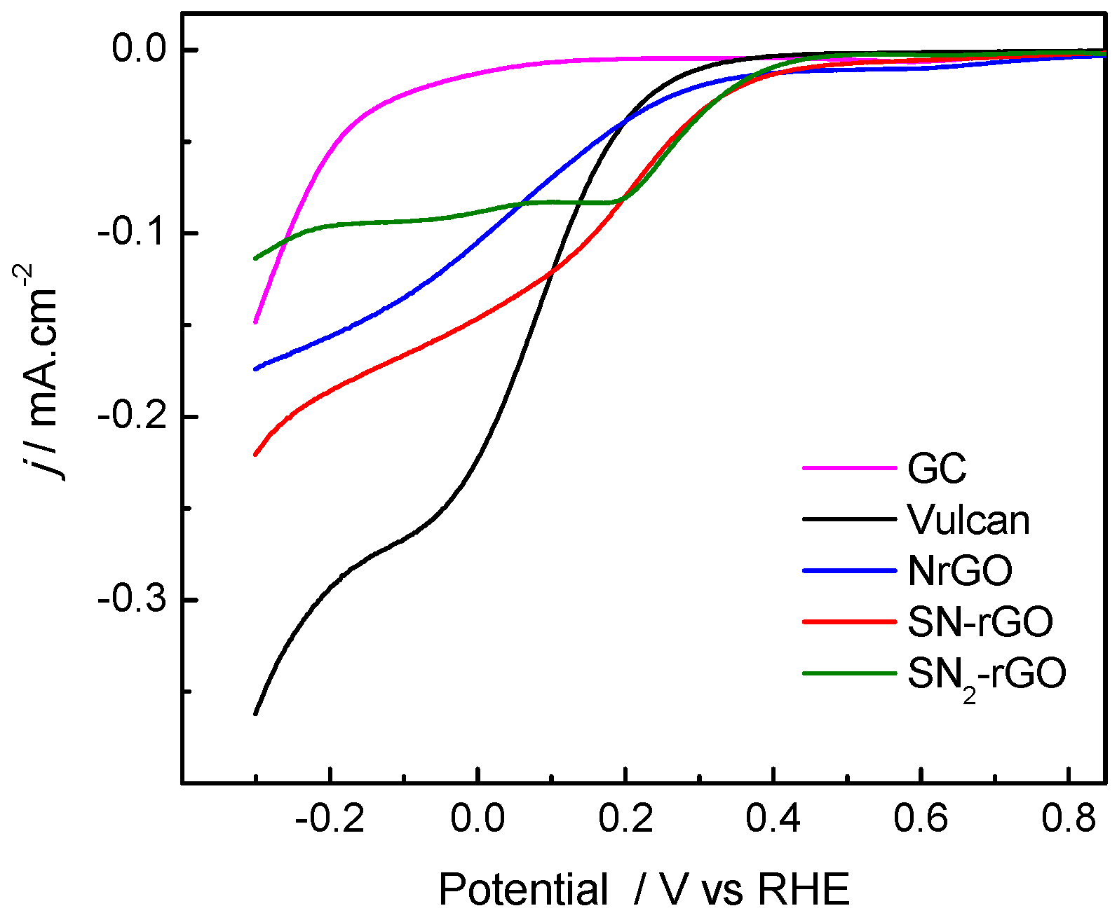 Catalysts 07 00278 g005
