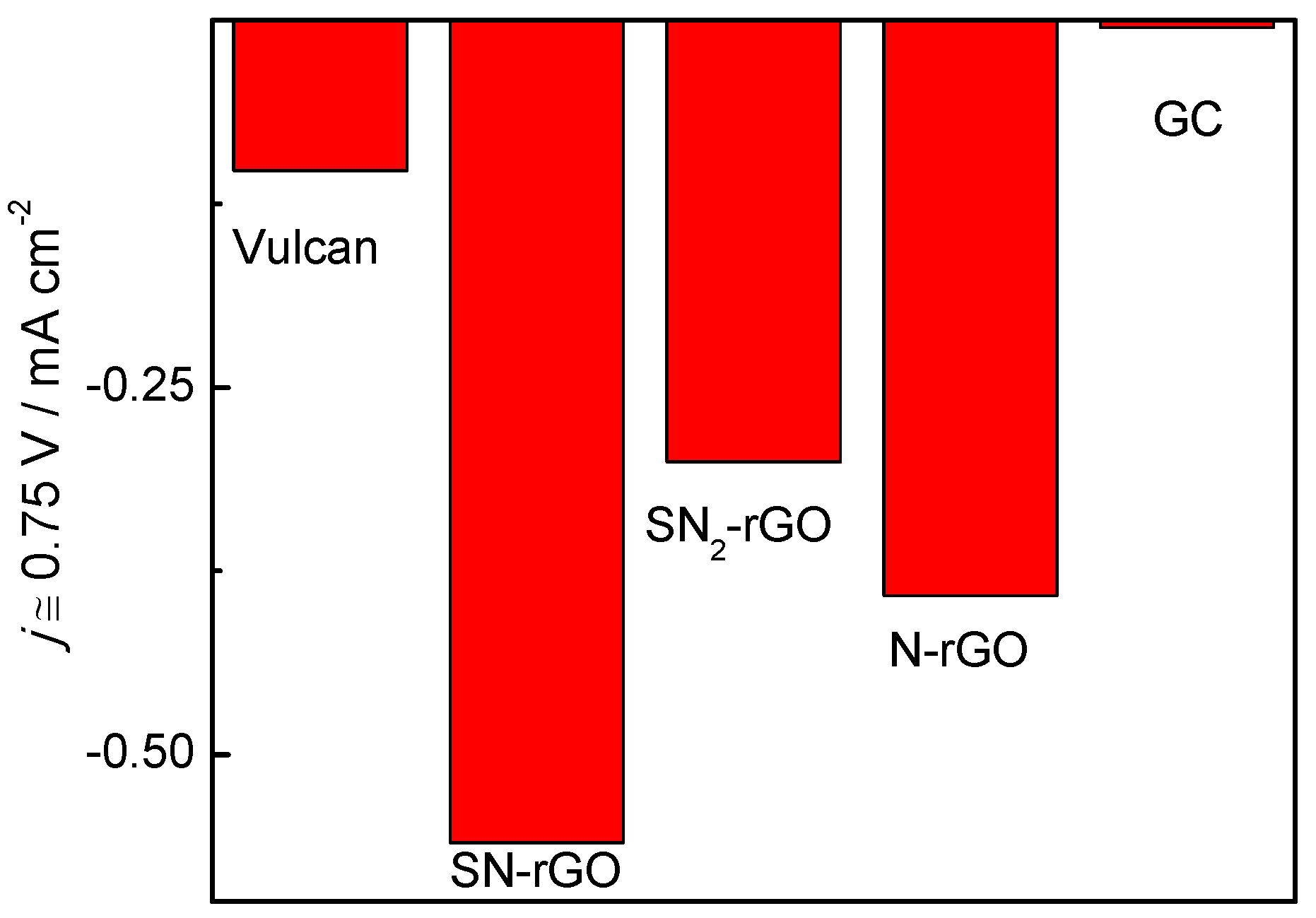 Catalysts 07 00278 g007