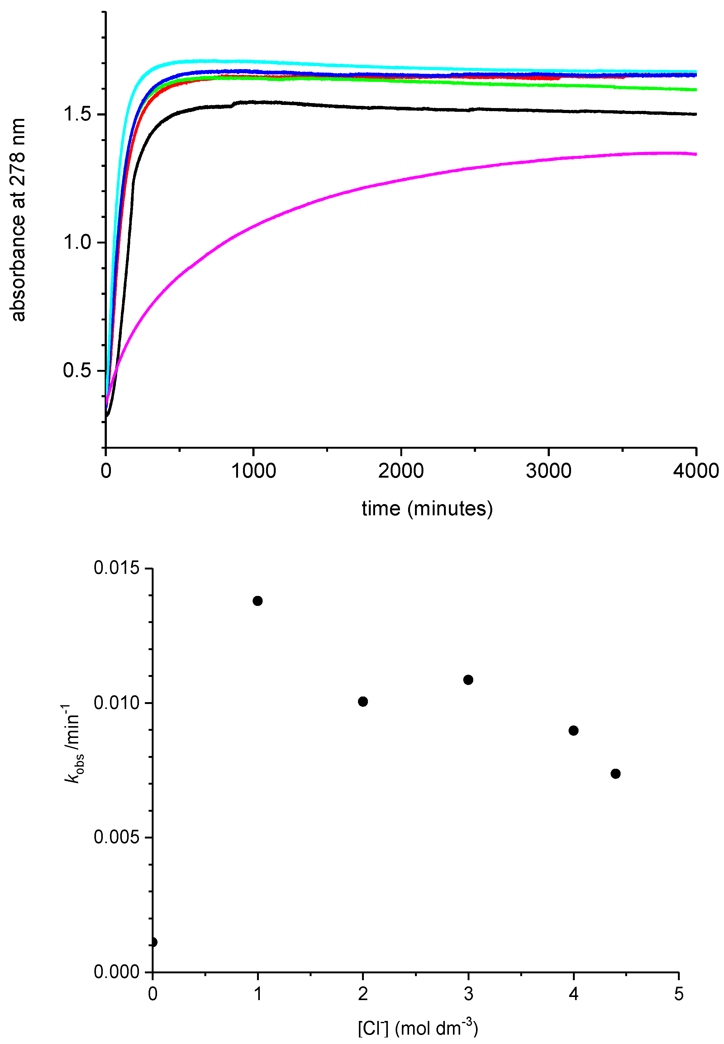 Catalysts 07 00280 g006