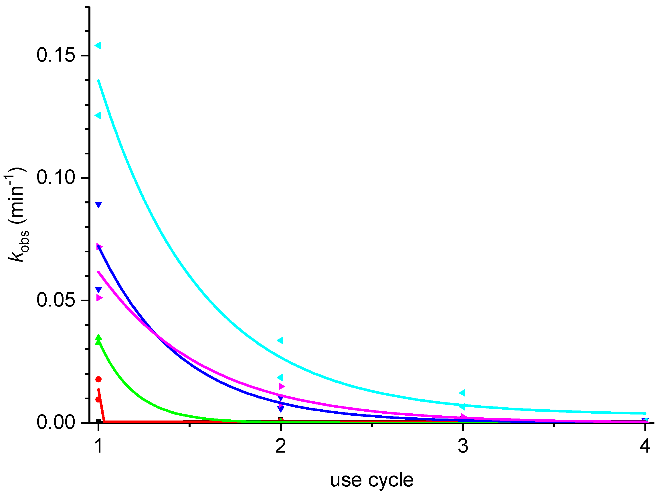 Catalysts 07 00280 g008