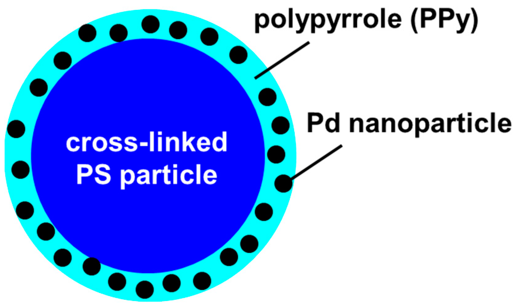 Catalysts 07 00280 sch002