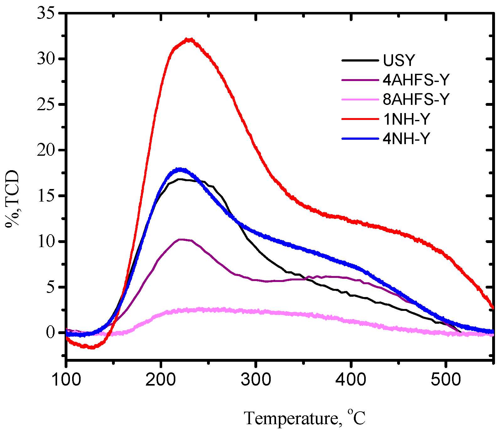 Catalysts 07 00281 g001