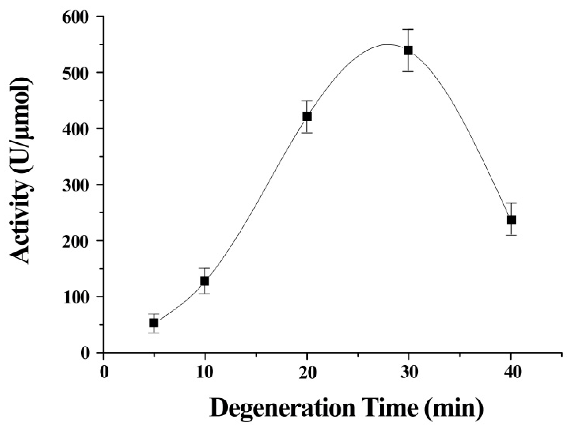 Catalysts 07 00282 g002