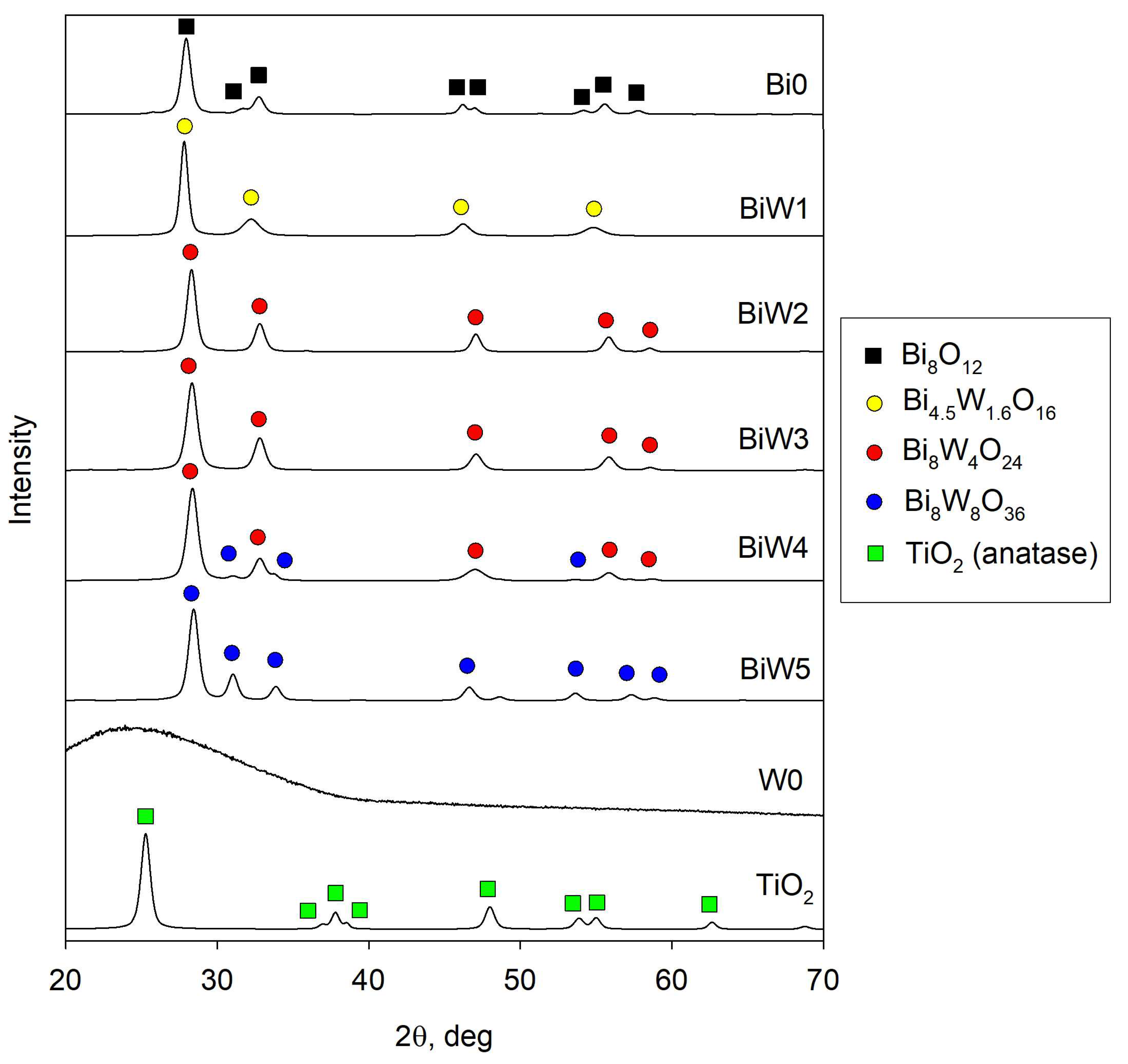 Catalysts 07 00283 g003
