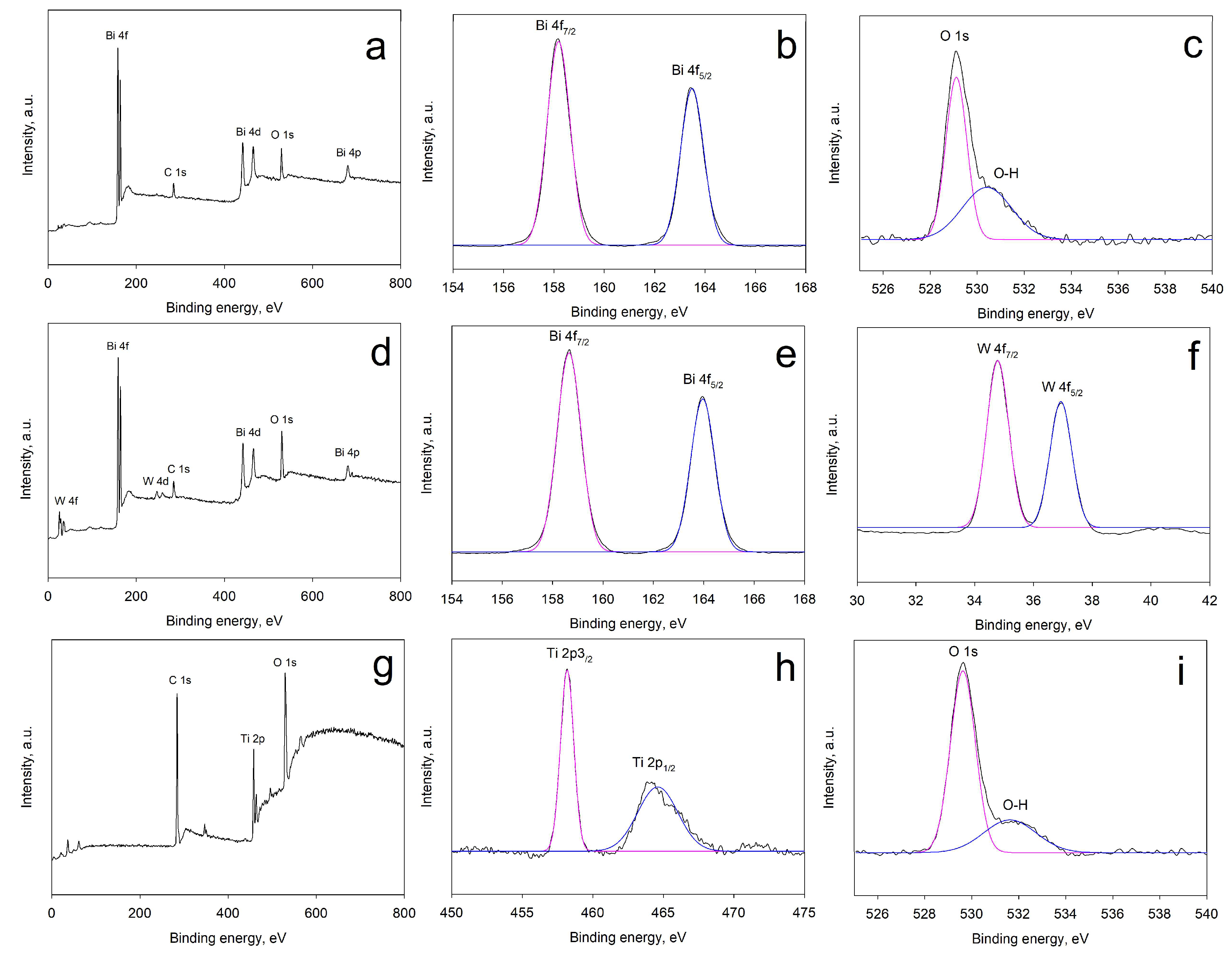 Catalysts 07 00283 g004