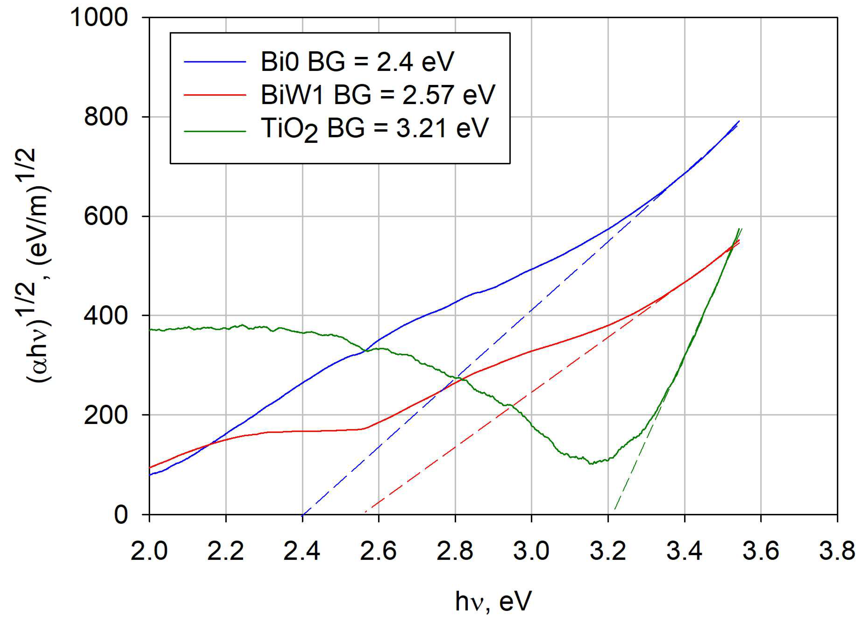 Catalysts 07 00283 g006