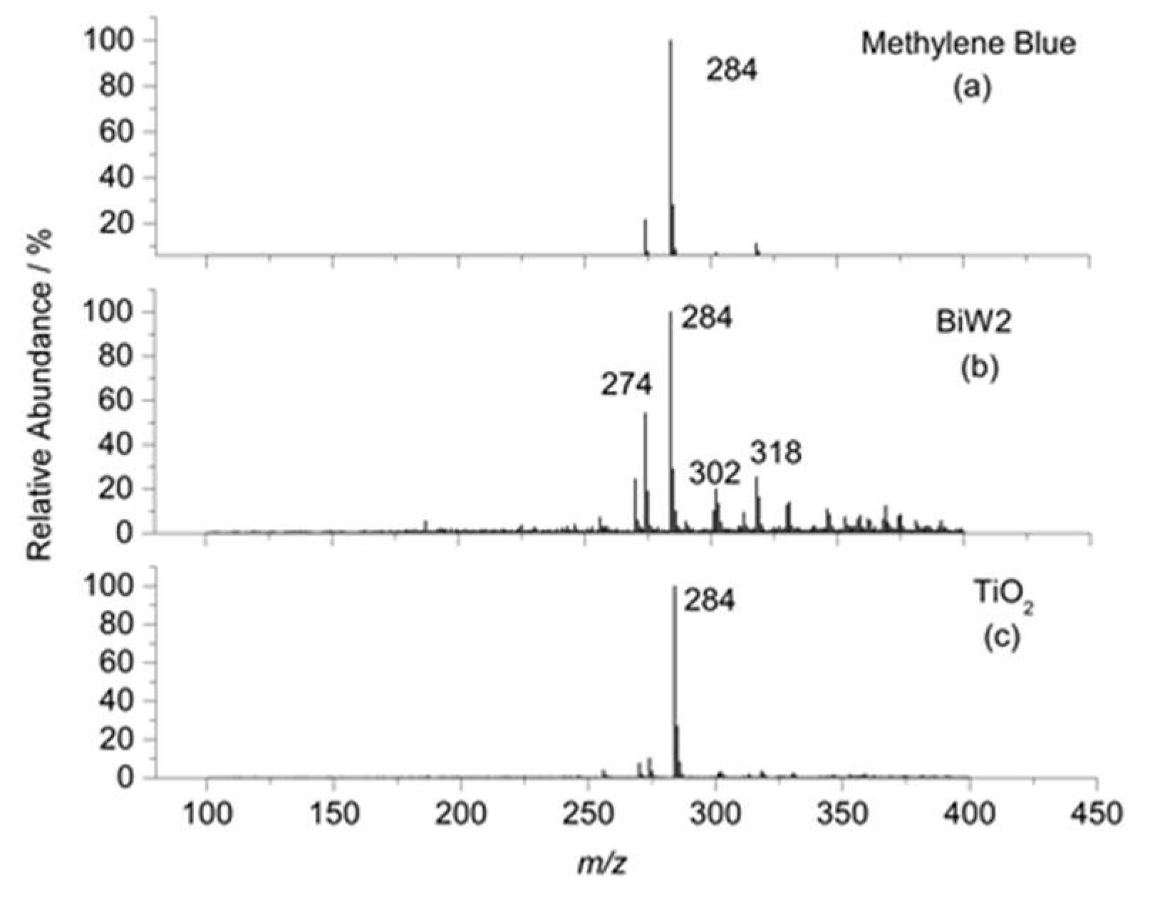 Catalysts 07 00283 g011