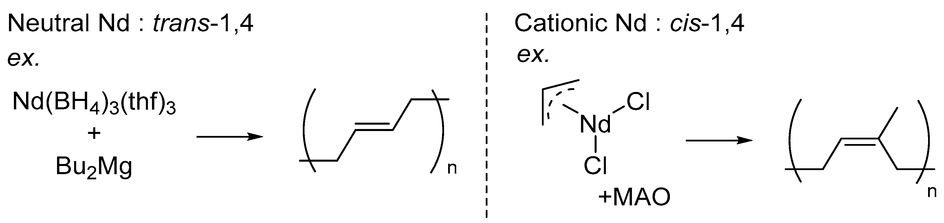 Catalysts 07 00284 g001