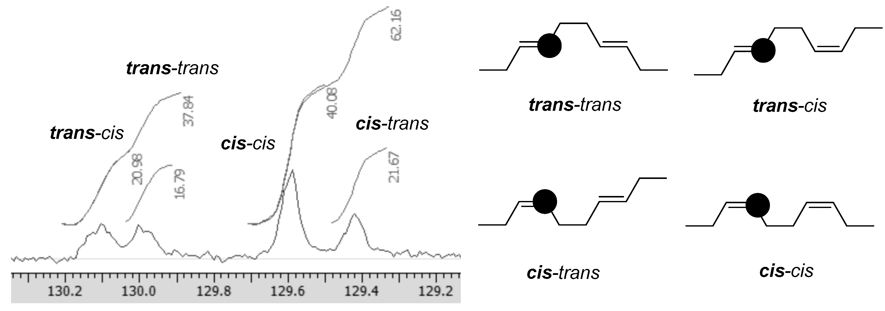 Catalysts 07 00284 g002