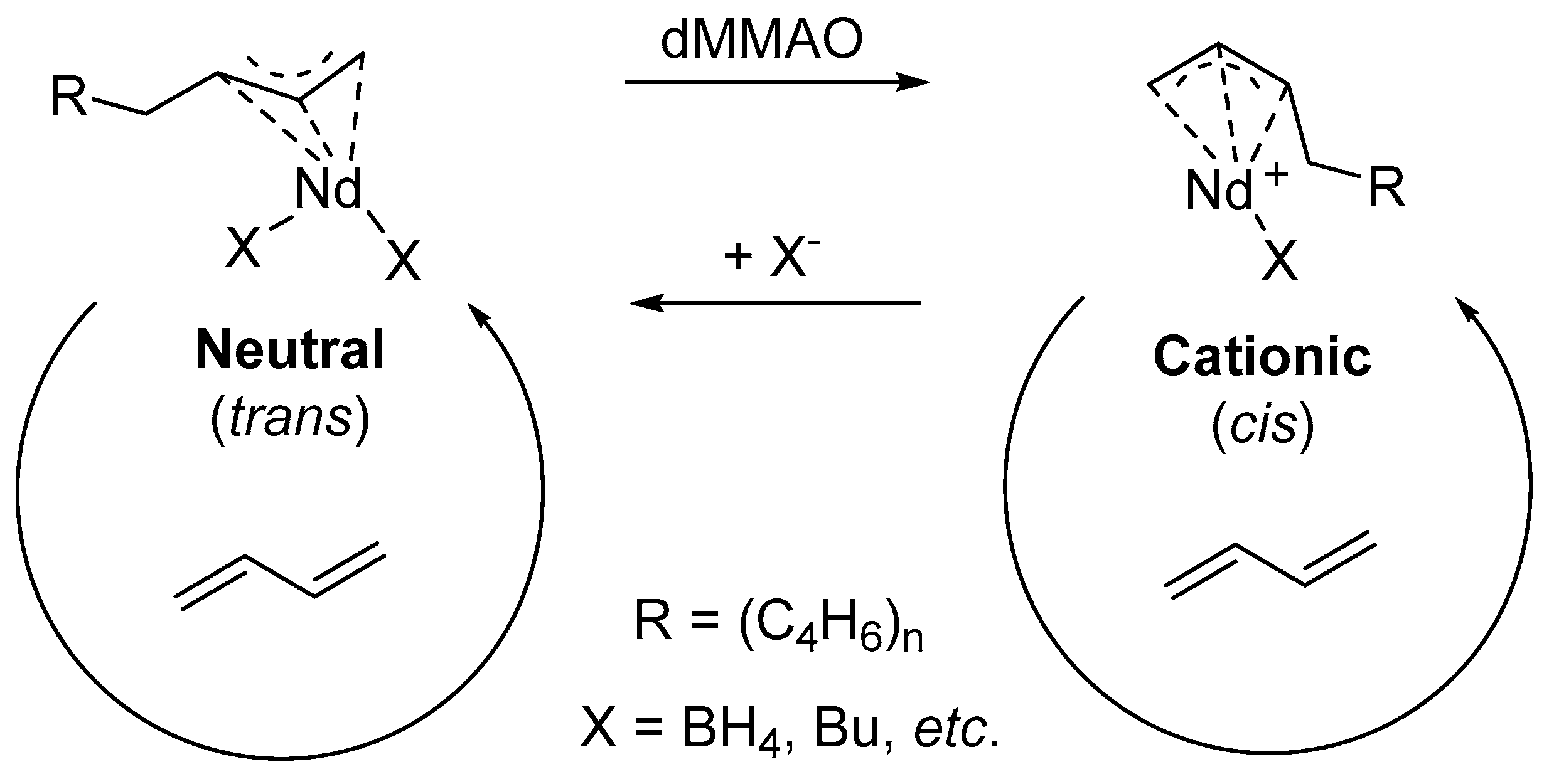 Catalysts 07 00284 g003