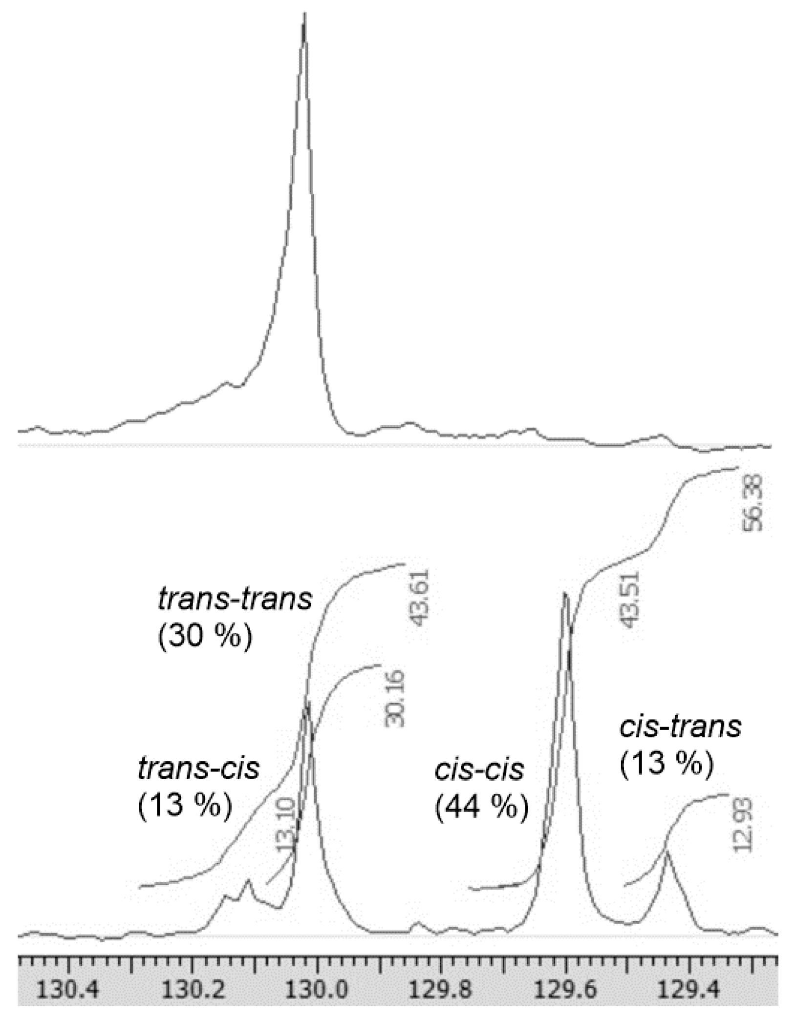 Catalysts 07 00284 g005