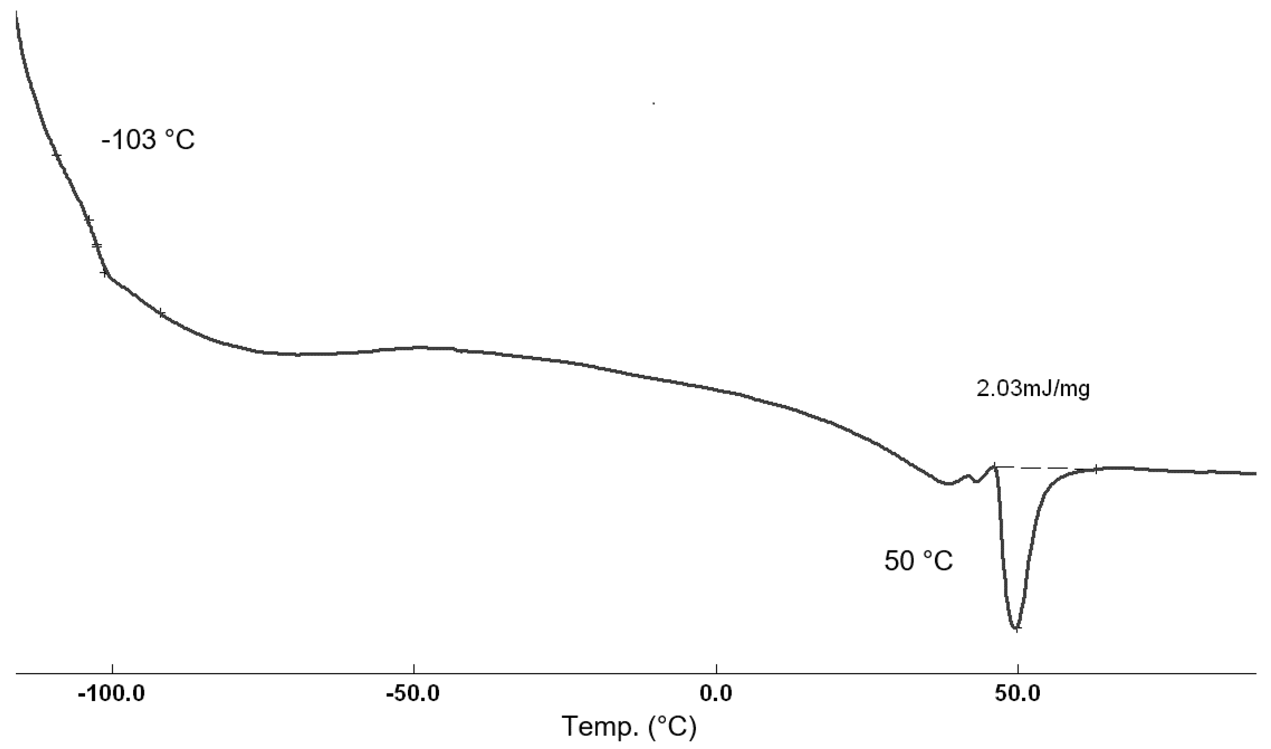 Catalysts 07 00284 g006