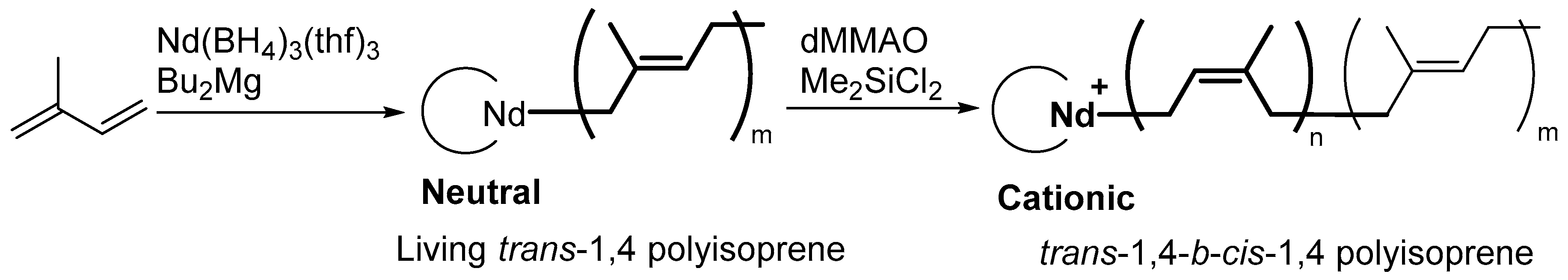 Catalysts 07 00284 sch001