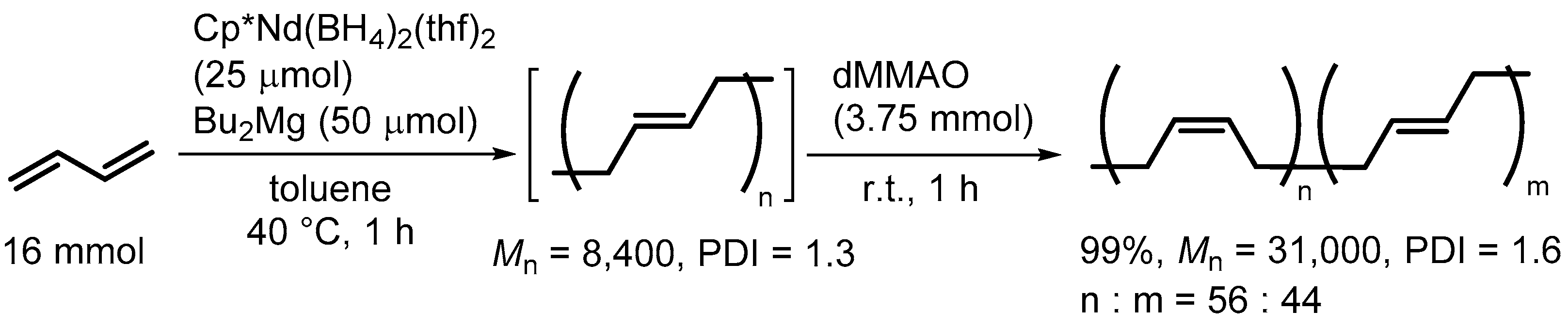 Catalysts 07 00284 sch002