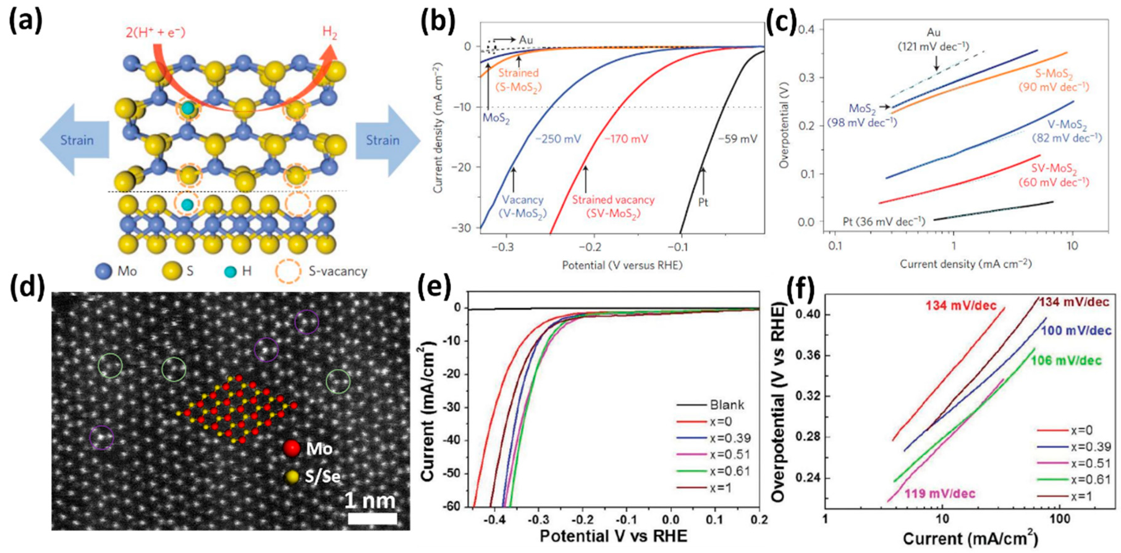 plasma and current instabilities