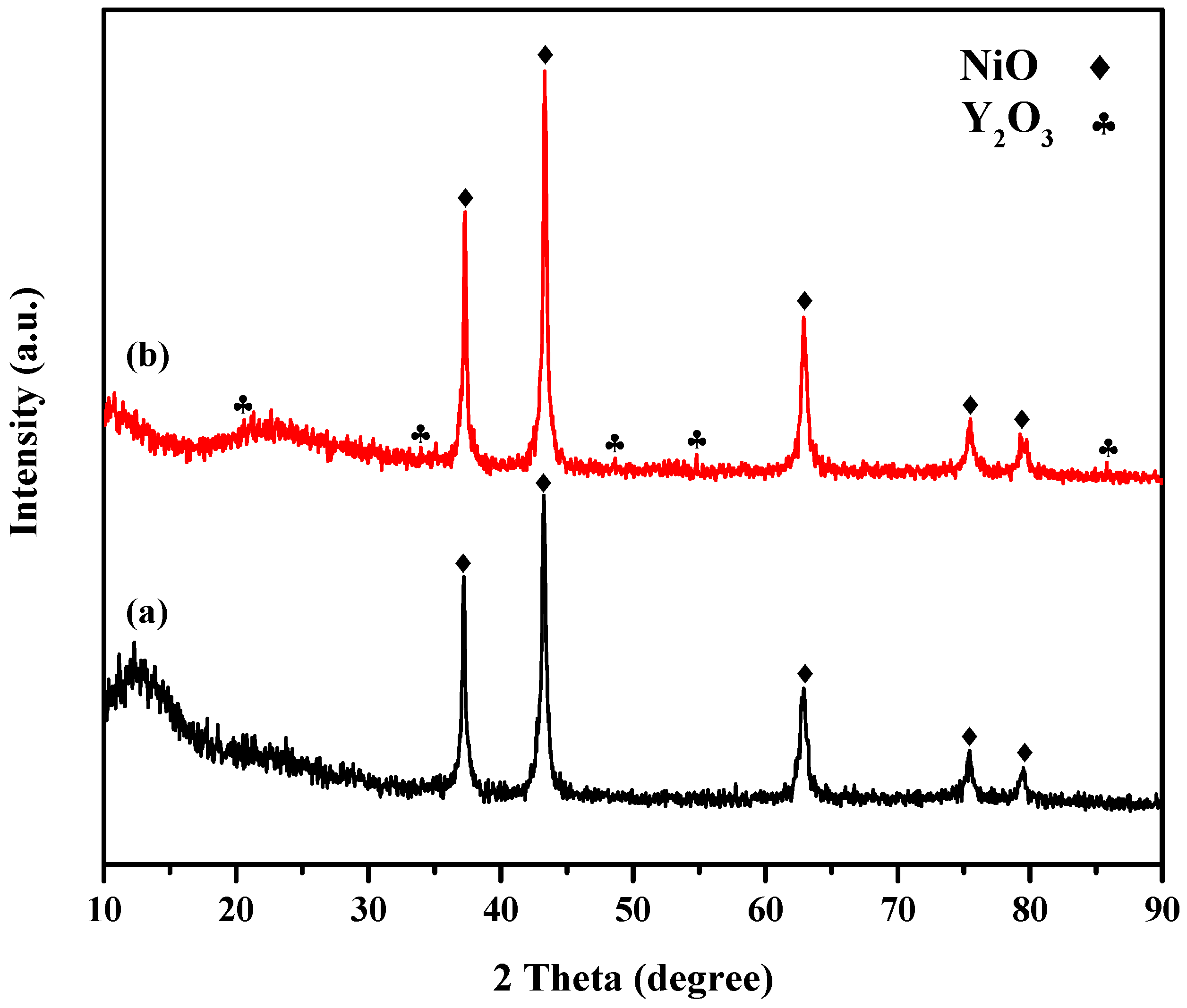 Catalysts 07 00286 g002